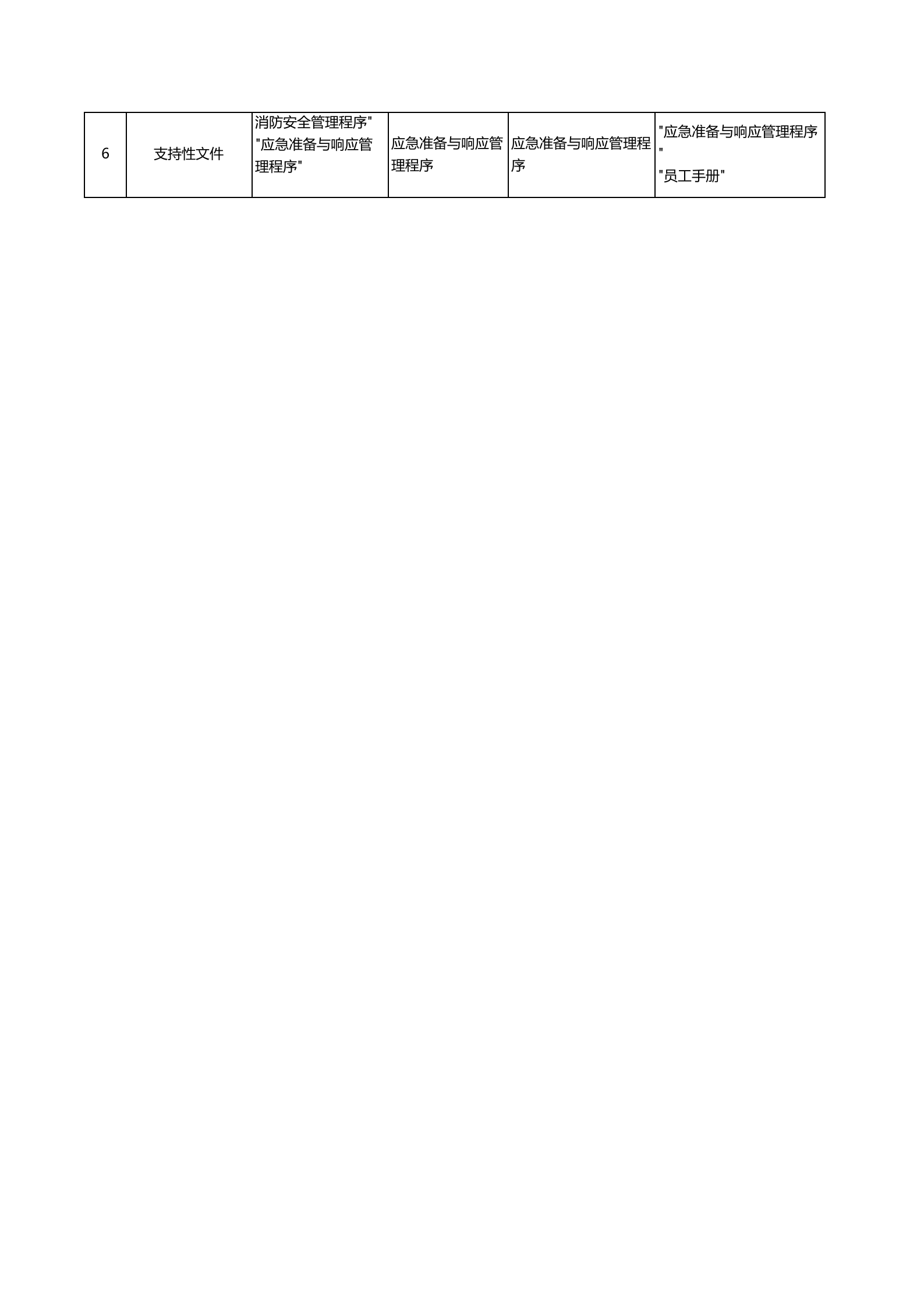 实践-业务连续性计划表.xls 第2页