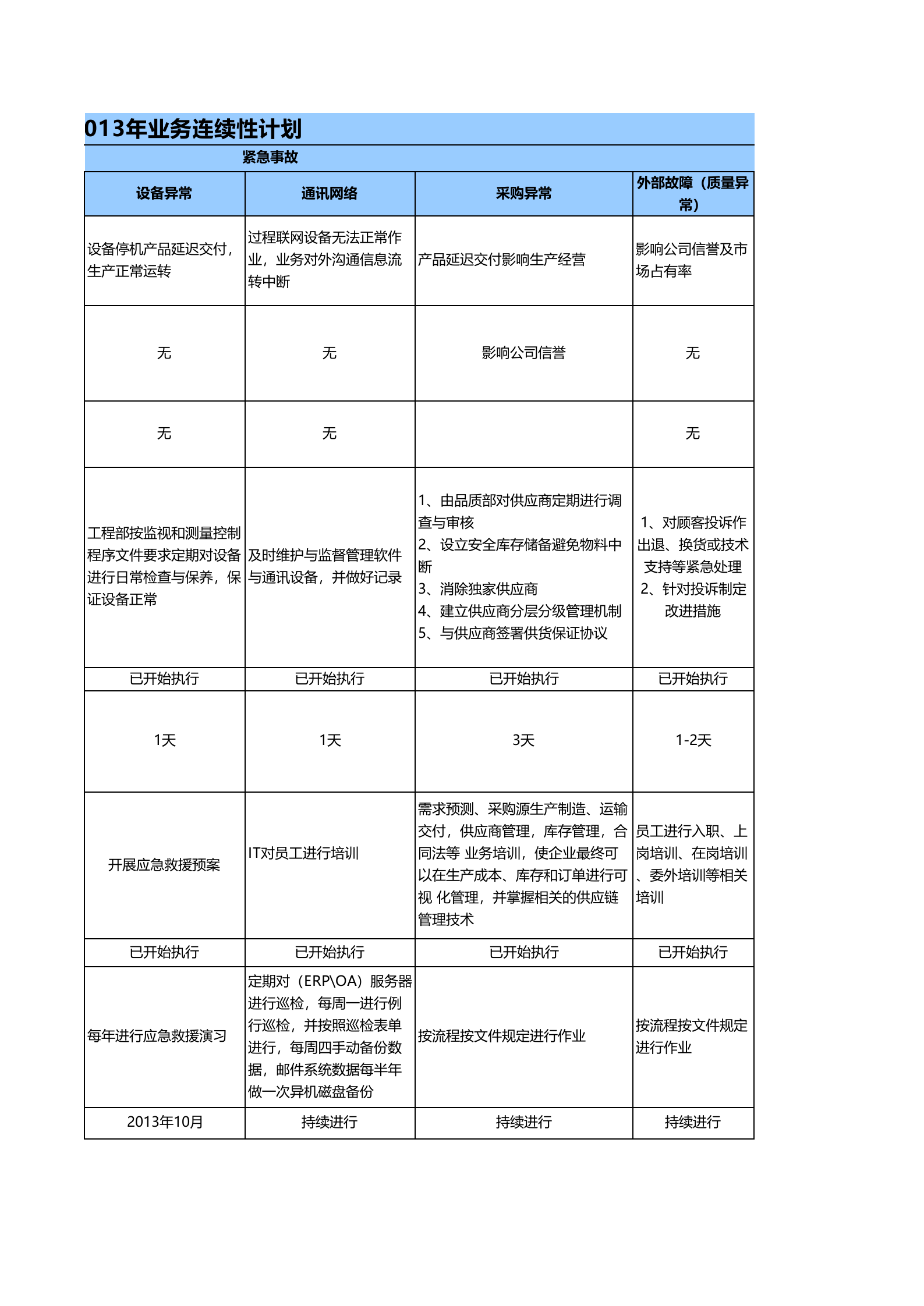 实践-业务连续性计划表.xls 第3页