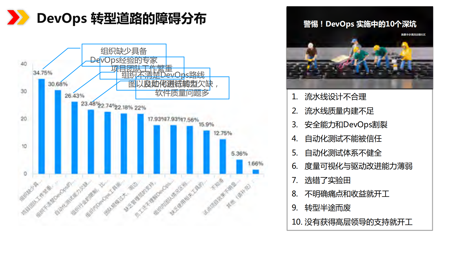 谨记企业实施DevOps的正确道路_ITIL之家(www.itilzj.com)_.pdf 第3页