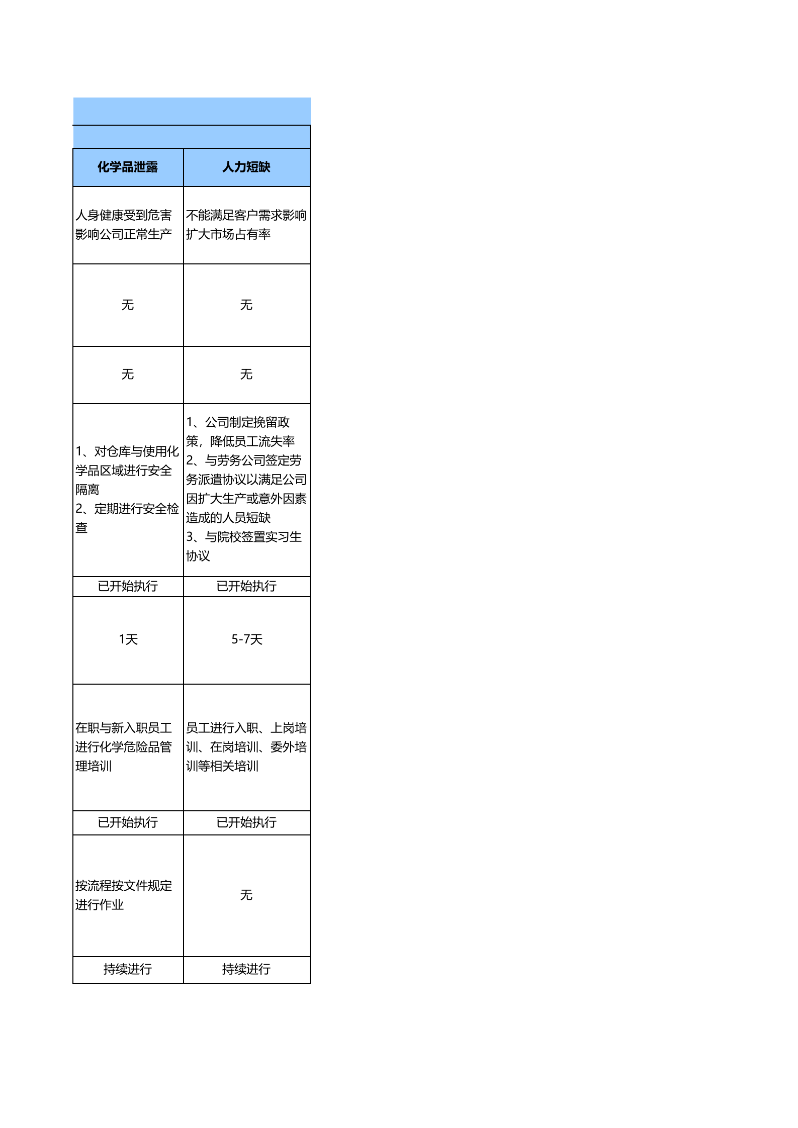 实践-业务连续性计划表.xls 第5页