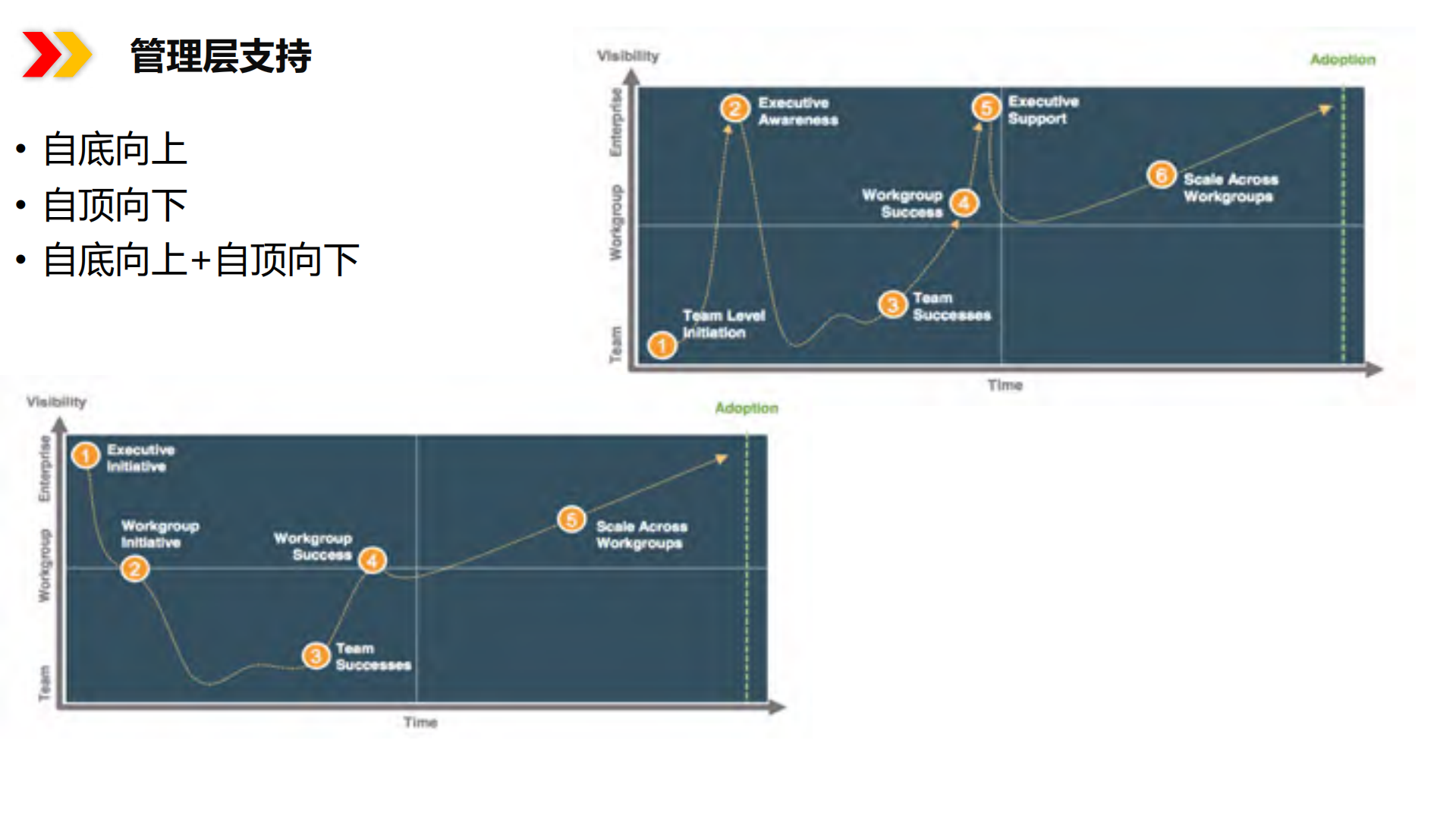 谨记企业实施DevOps的正确道路_ITIL之家(www.itilzj.com)_.pdf 第6页