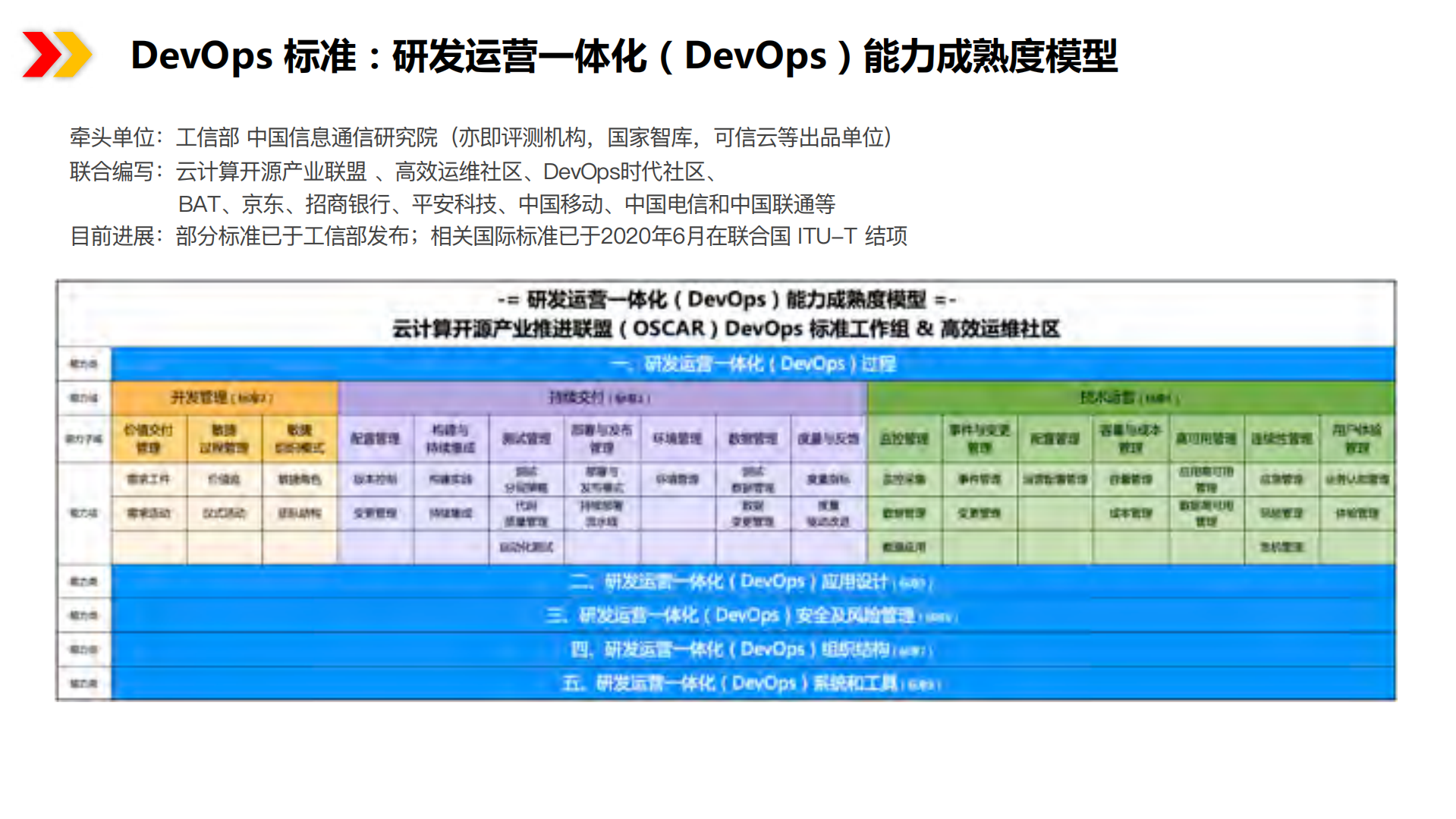 谨记企业实施DevOps的正确道路_ITIL之家(www.itilzj.com)_.pdf 第10页