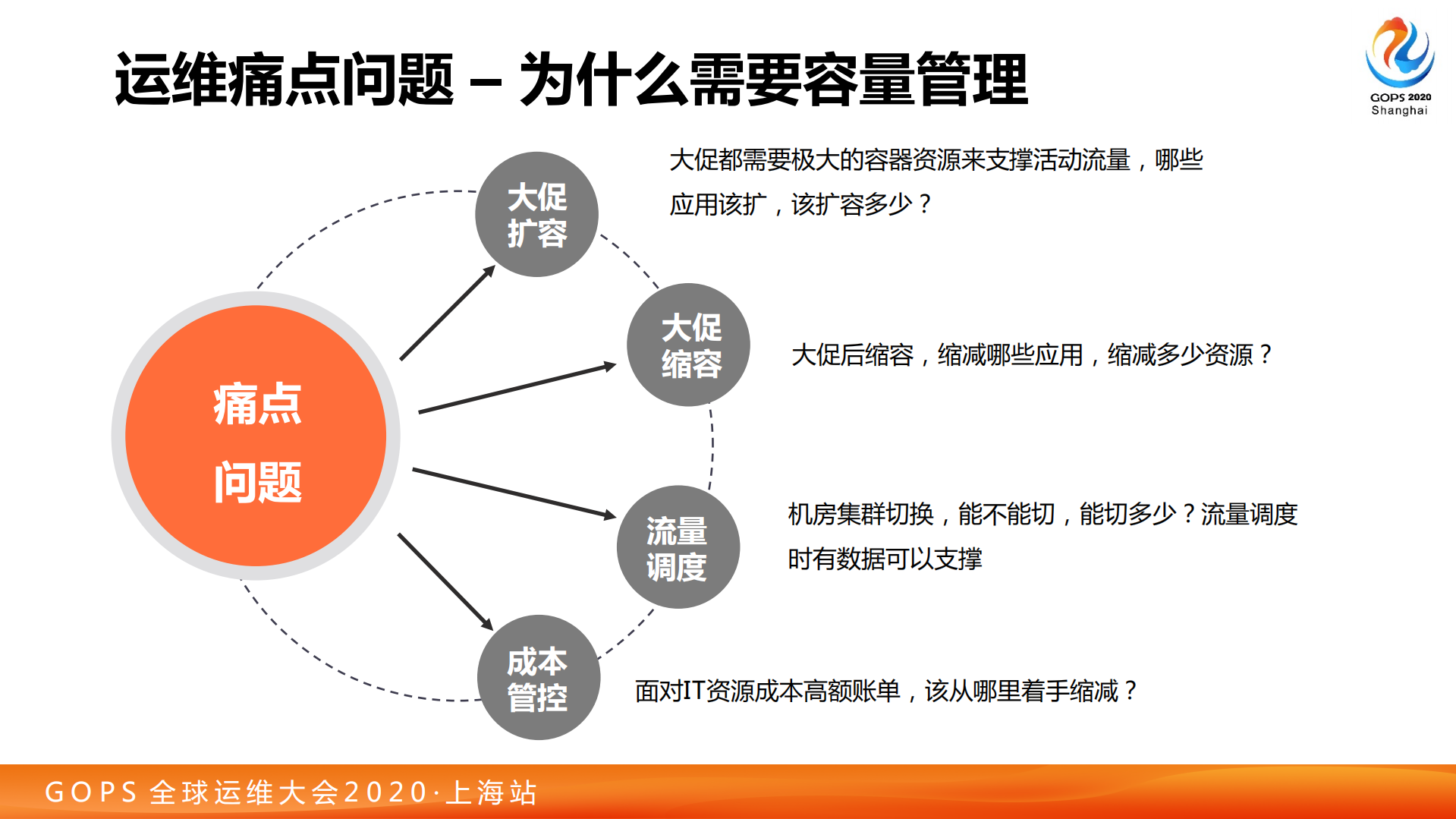 叶传伟-容量管理体系建设实践_ITIL之家(www.itilzj.com)_.pdf 第6页