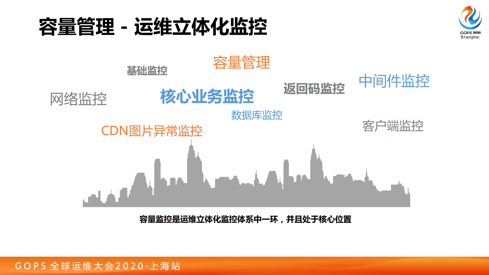 叶传伟-容量管理体系建设实践_ITIL之家(www.itilzj.com)_.pdf 第8页