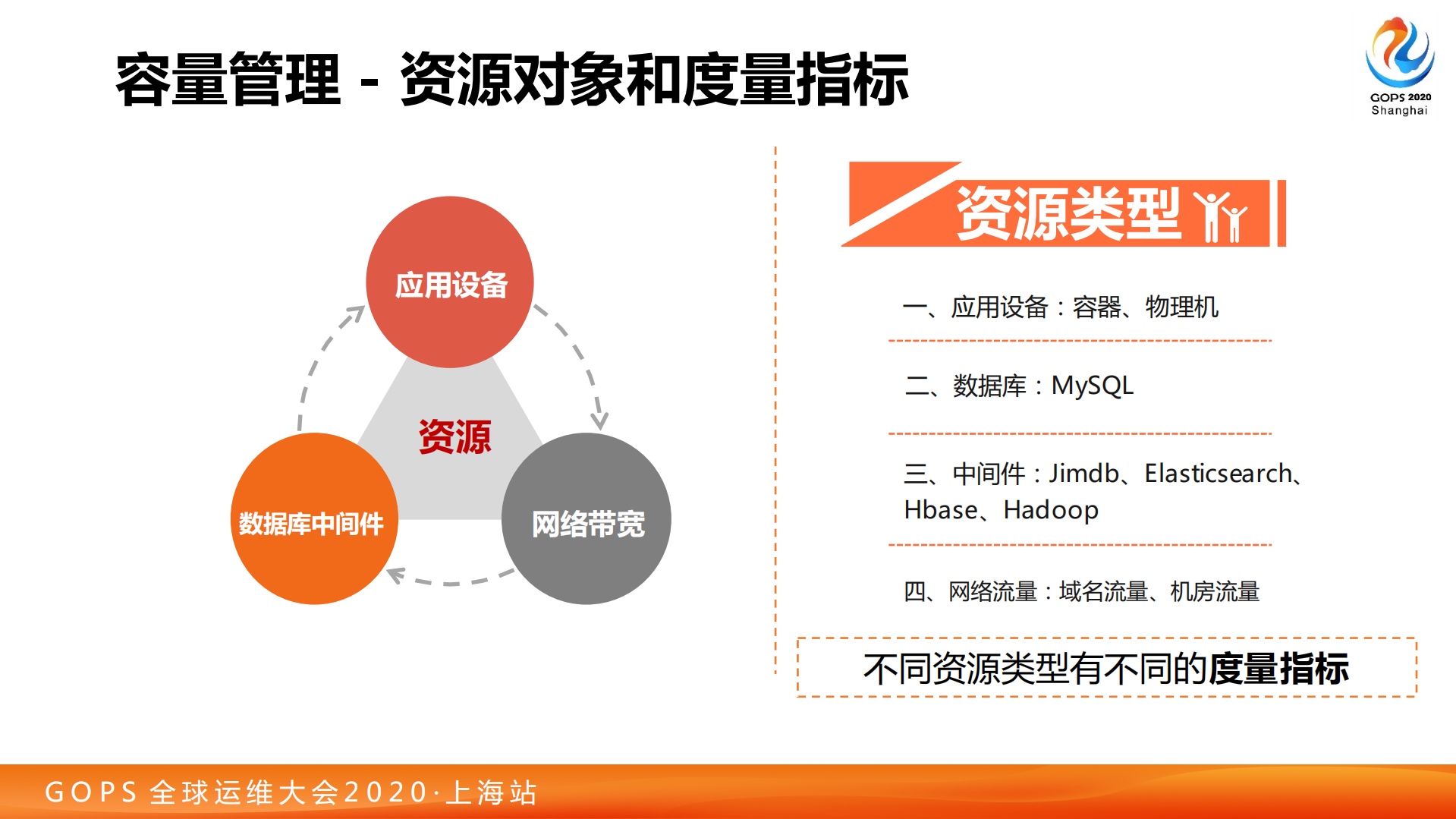 叶传伟-容量管理体系建设实践_ITIL之家(www.itilzj.com)_.pdf 第10页