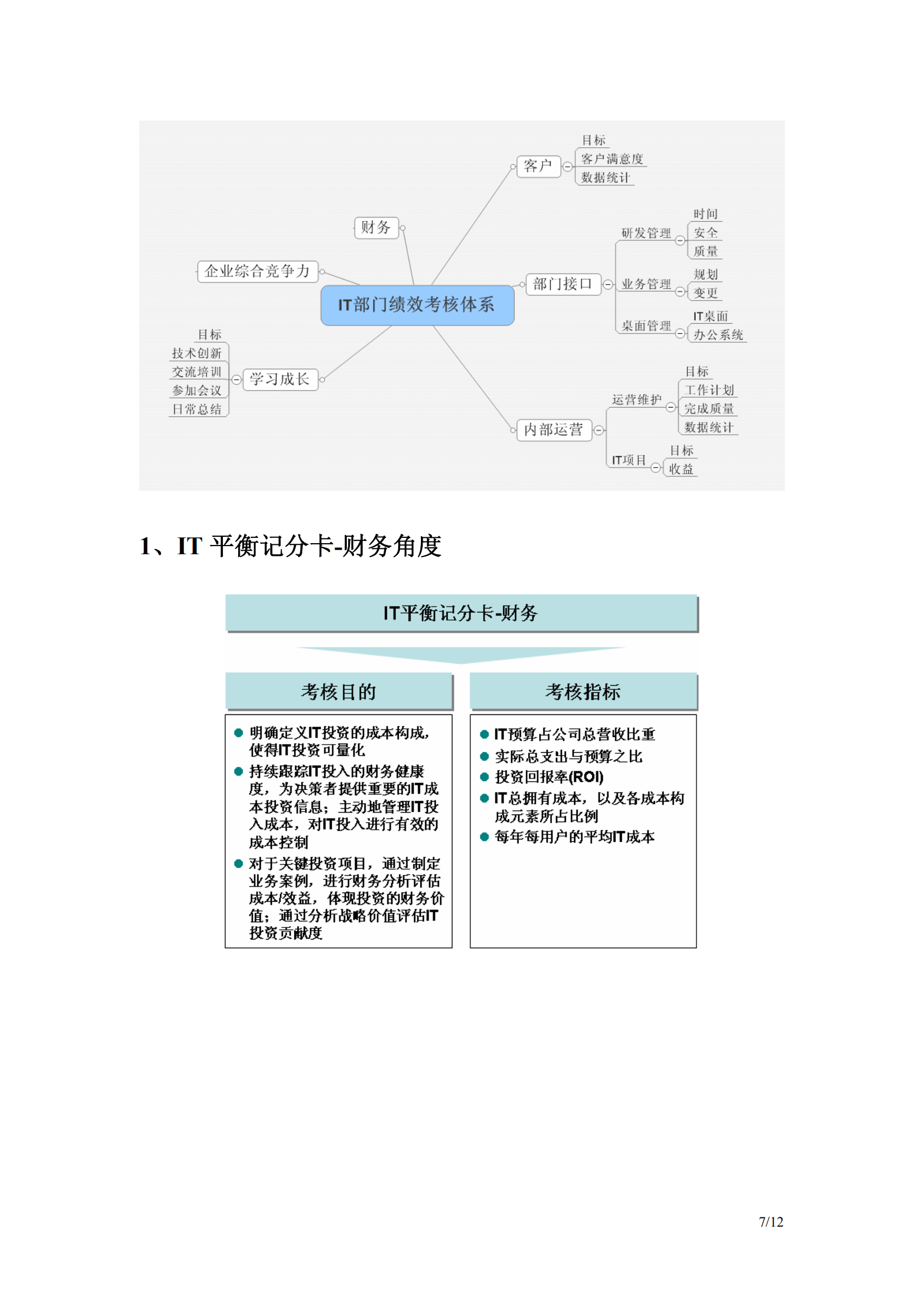 IT部门绩效考核管理思考_ITIL之家(www.itilzj.com)_.pdf 第7页