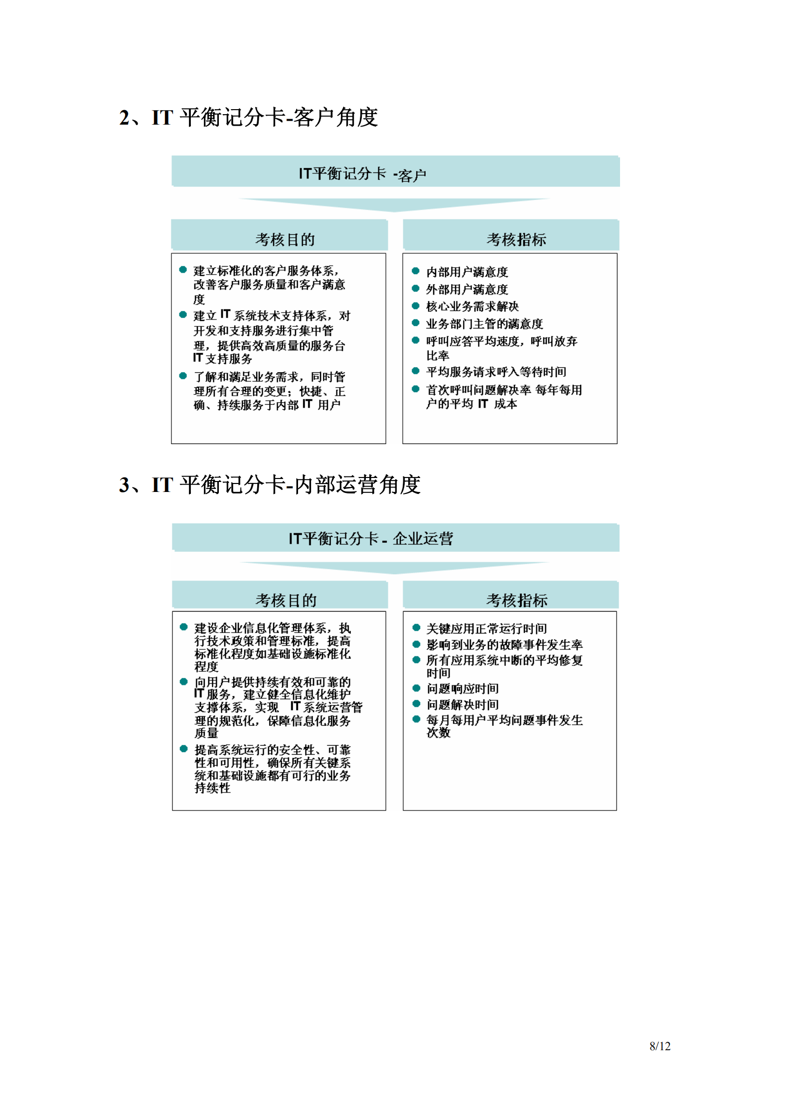 IT部门绩效考核管理思考_ITIL之家(www.itilzj.com)_.pdf 第8页