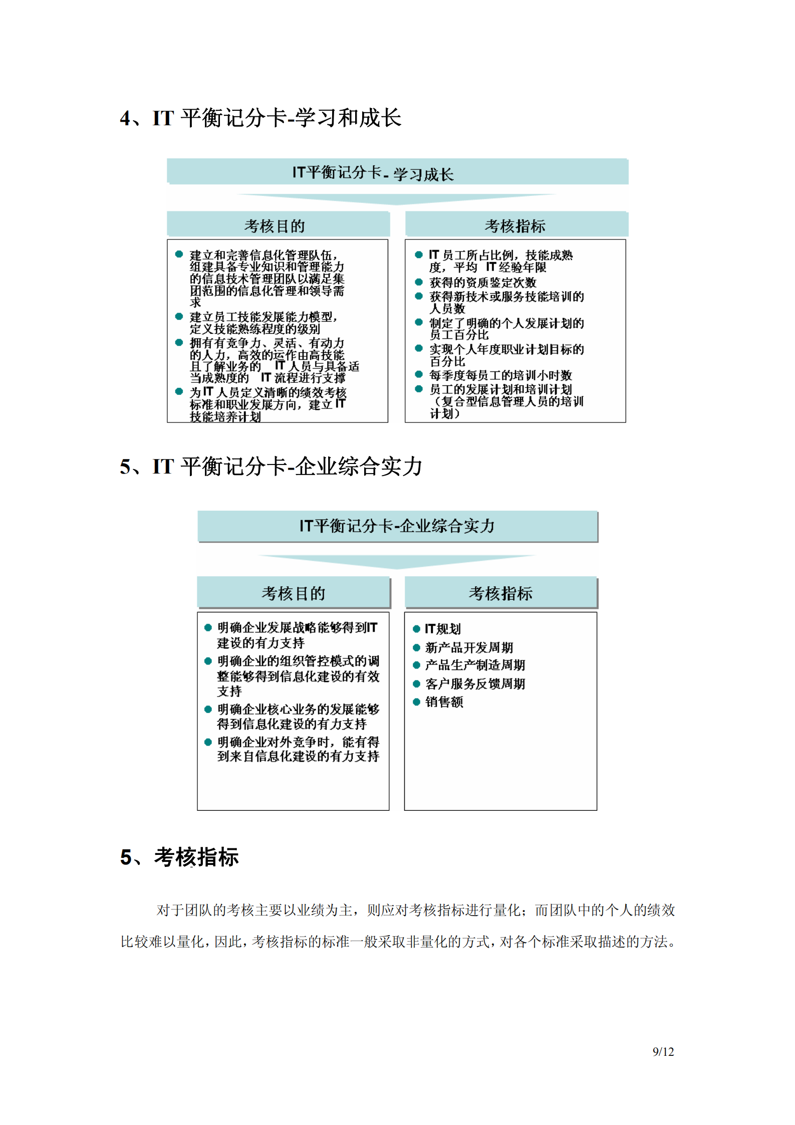 IT部门绩效考核管理思考_ITIL之家(www.itilzj.com)_.pdf 第9页