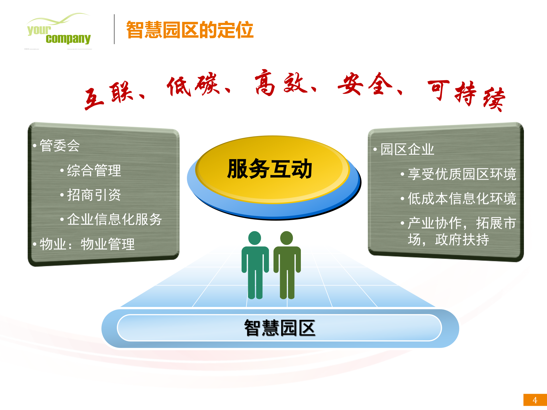智慧园区解决方案-分享(完整版)_ITIL之家(www.itilzj.com)_.ppt 第4页