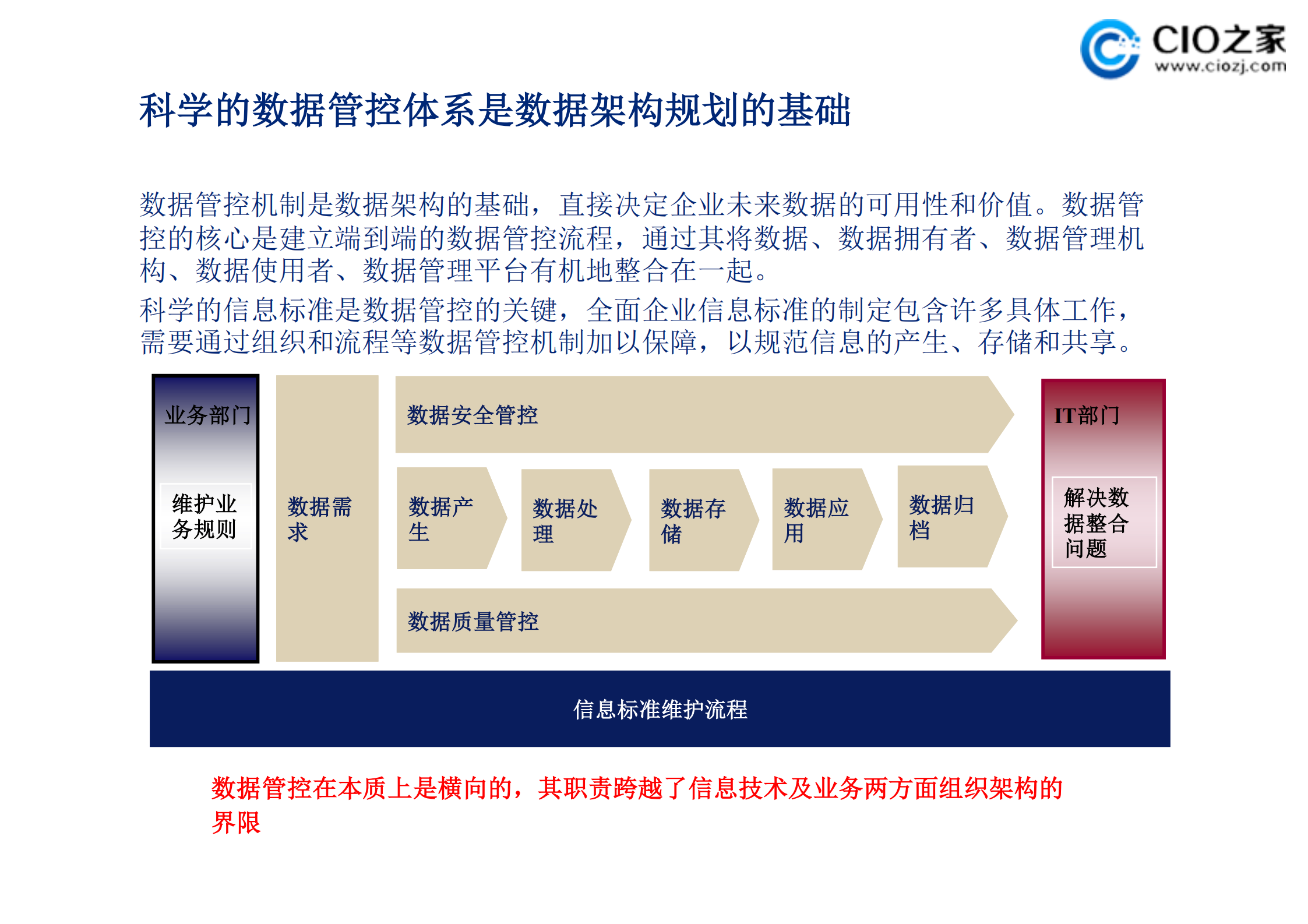 IT组织架构构想2_ITIL之家(www.itilzj.com)_.pdf 第5页