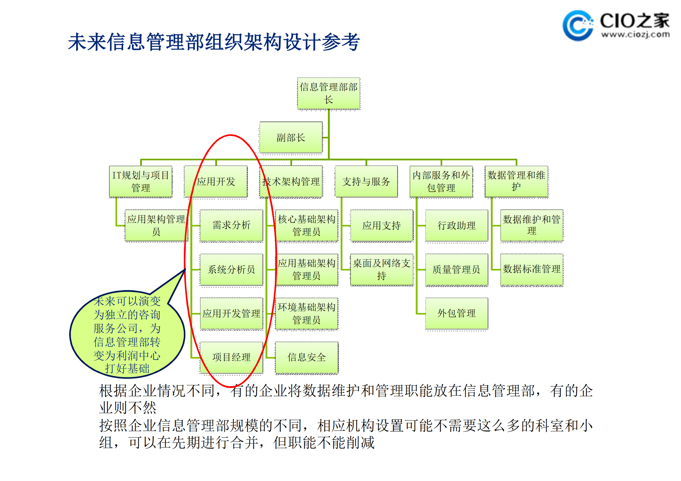 IT组织架构构想2_ITIL之家(www.itilzj.com)_.pdf 第6页