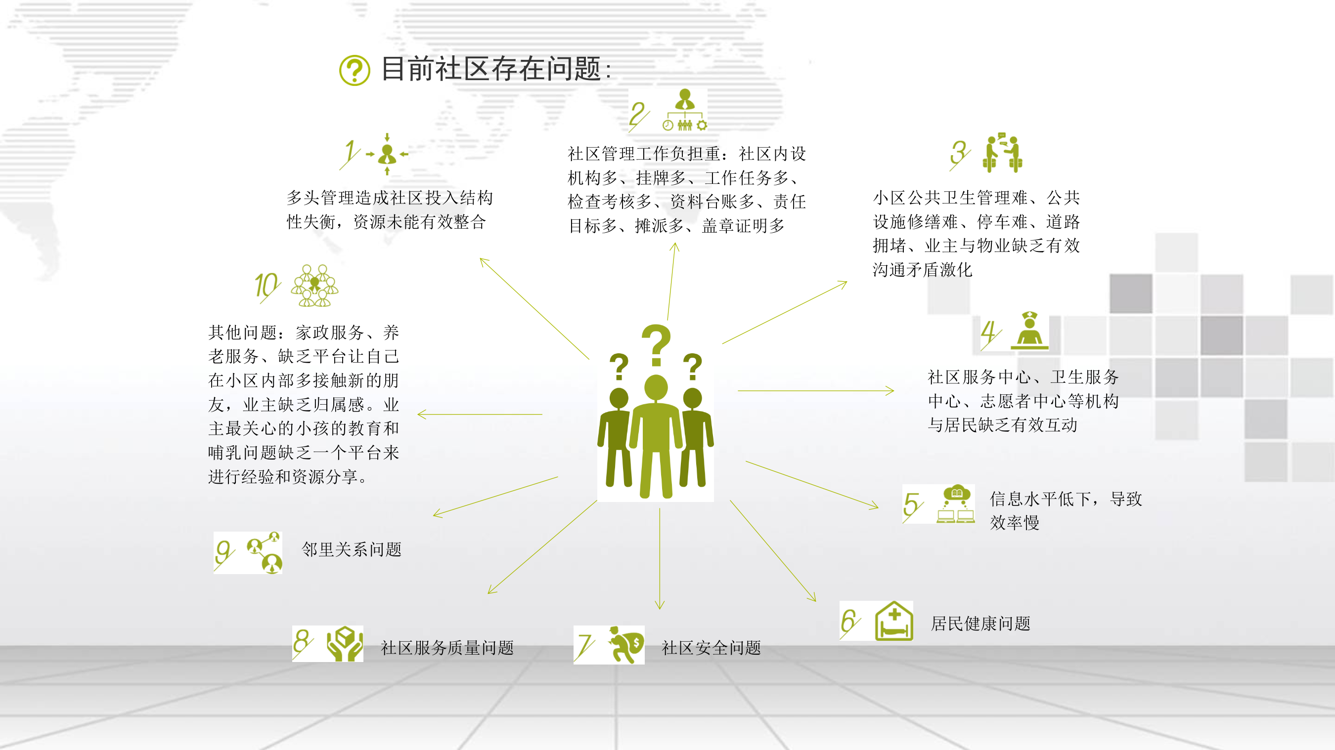 智慧社区整体解决方案_ITIL之家(www.itilzj.com)_.pptx 第3页