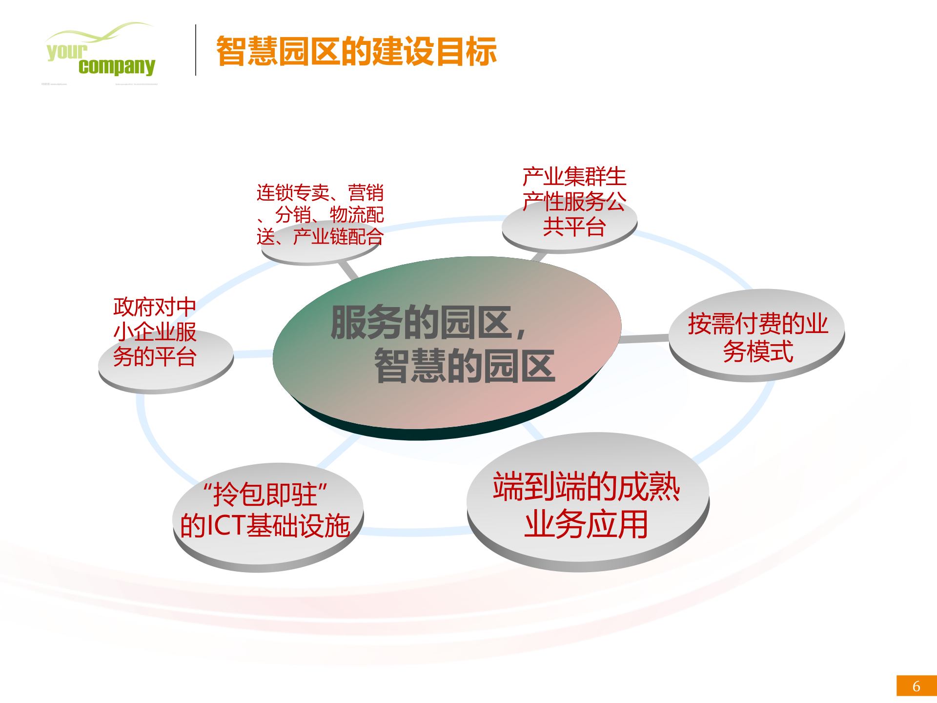 智慧园区解决方案-分享(完整版)_ITIL之家(www.itilzj.com)_.ppt 第6页