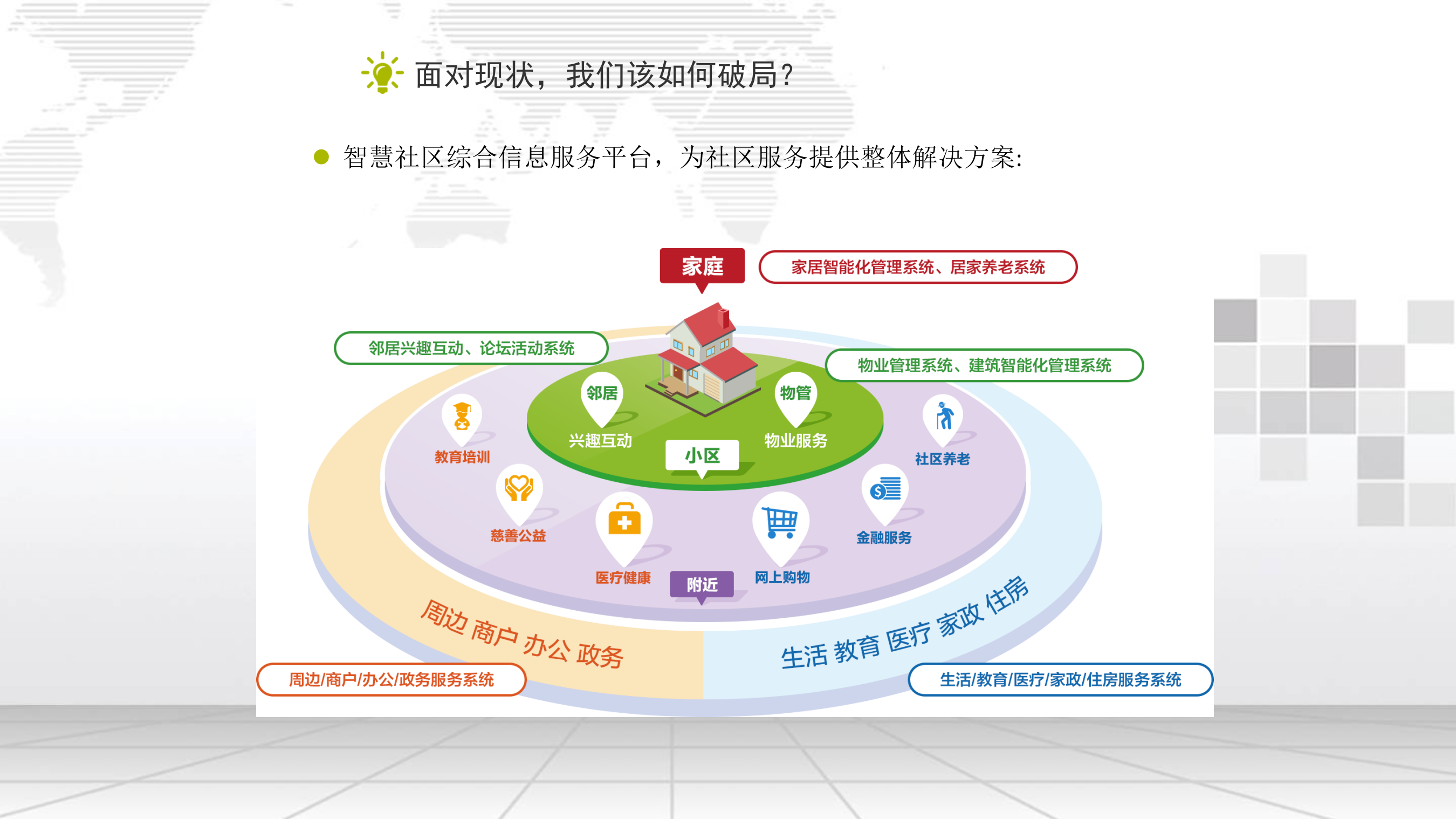 智慧社区整体解决方案_ITIL之家(www.itilzj.com)_.pptx 第5页