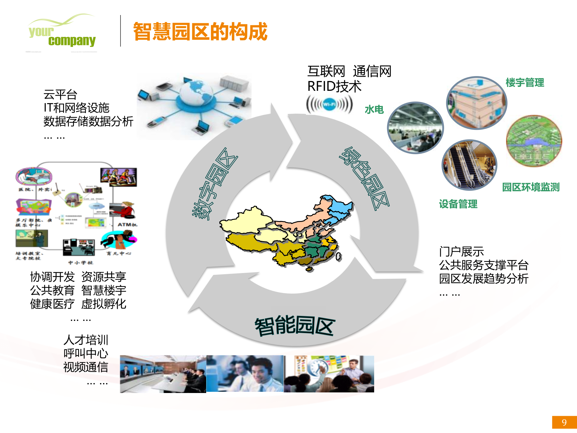 智慧园区解决方案-分享(完整版)_ITIL之家(www.itilzj.com)_.ppt 第9页