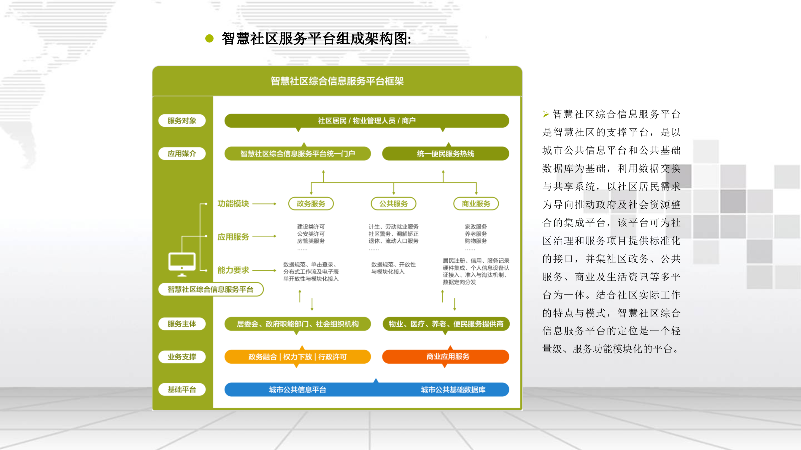 智慧社区整体解决方案_ITIL之家(www.itilzj.com)_.pptx 第8页
