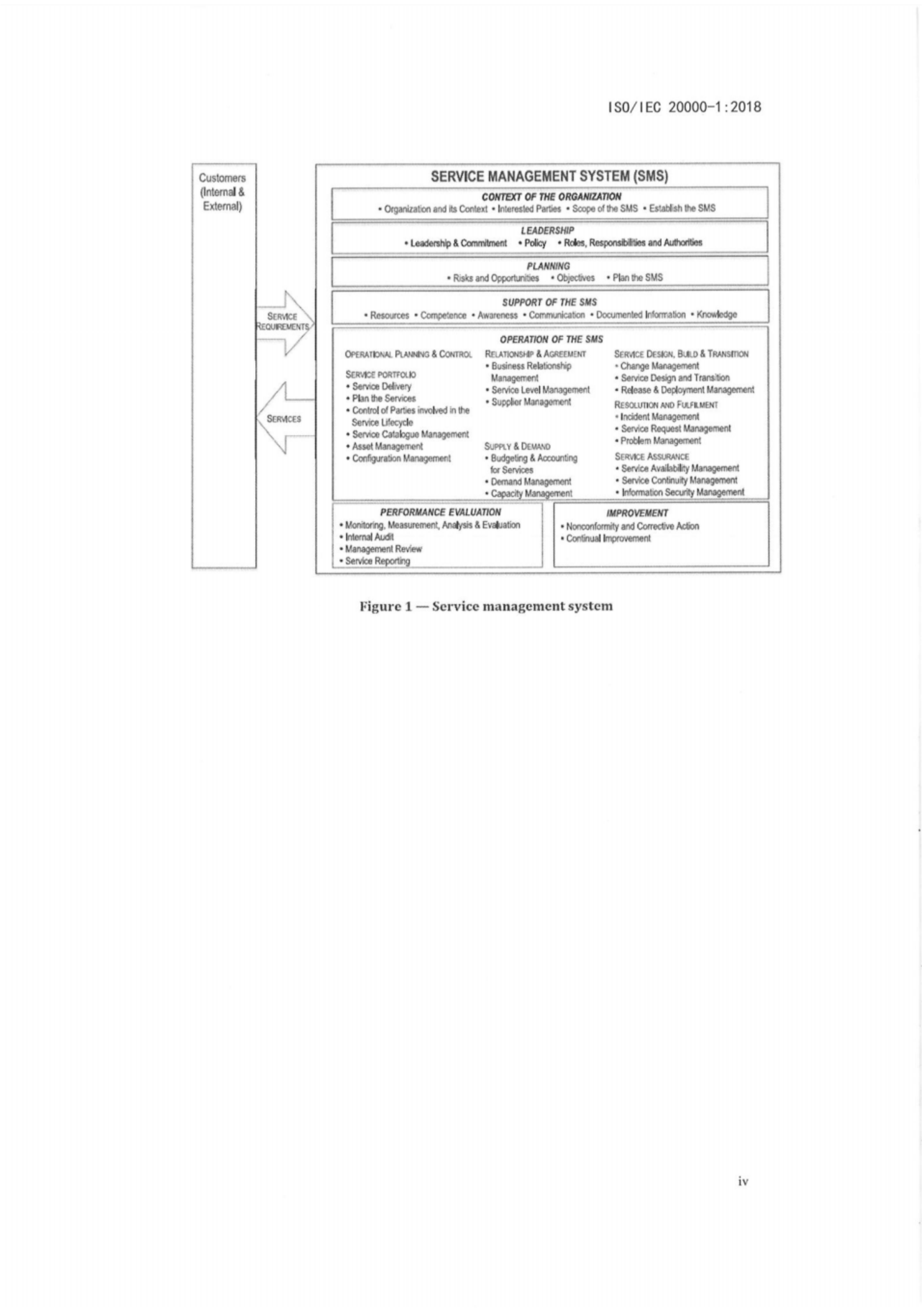 ISO20000-12018最新中文版标准_ITIL之家(www.itilzj.com)_.pdf 第8页