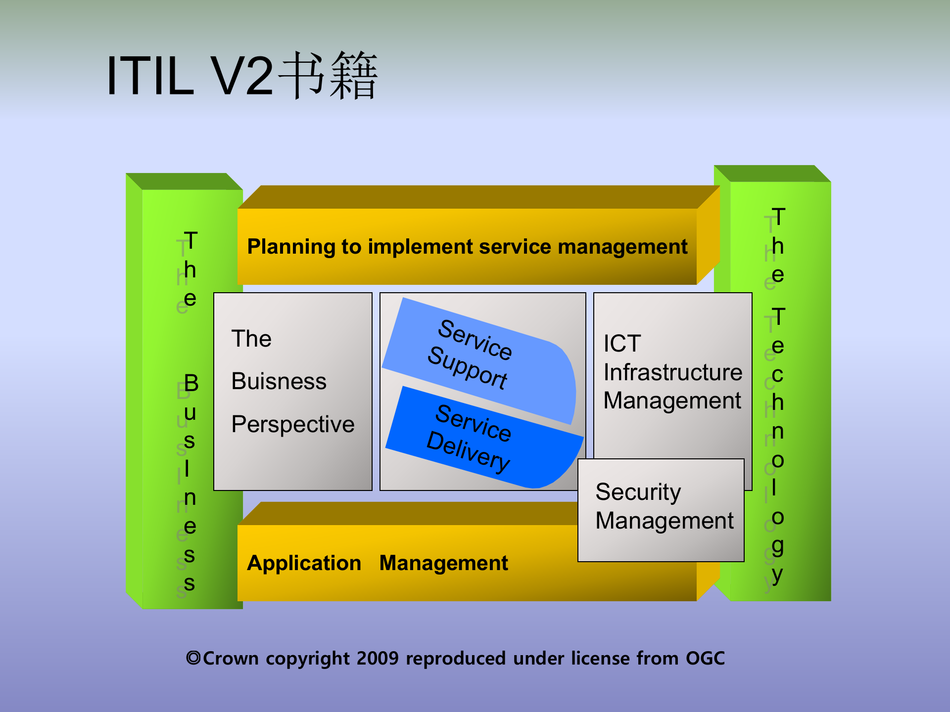 ITIL培训教程_ITIL之家(www.itilzj.com)_.ppt 第4页