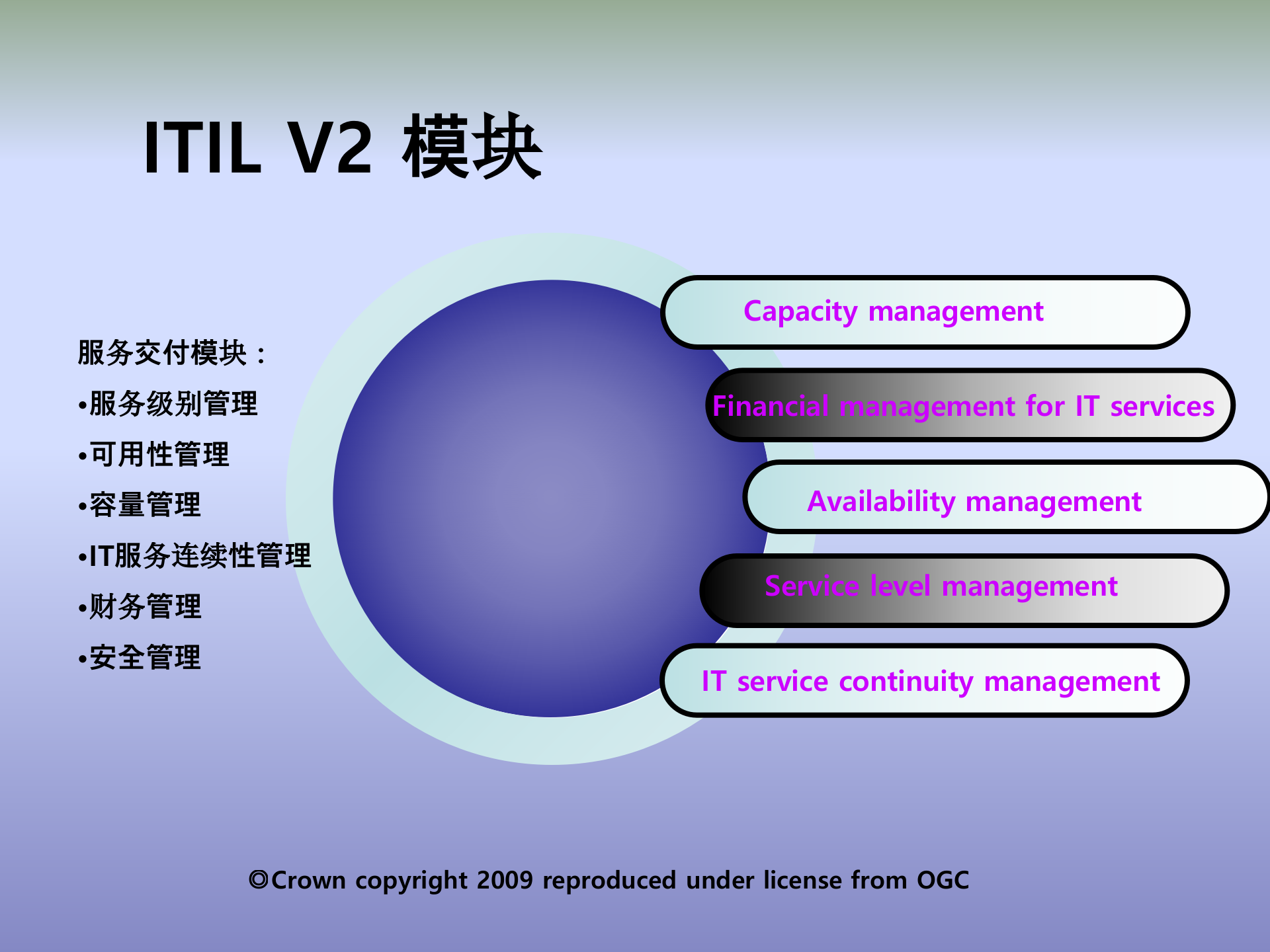 ITIL培训教程_ITIL之家(www.itilzj.com)_.ppt 第6页