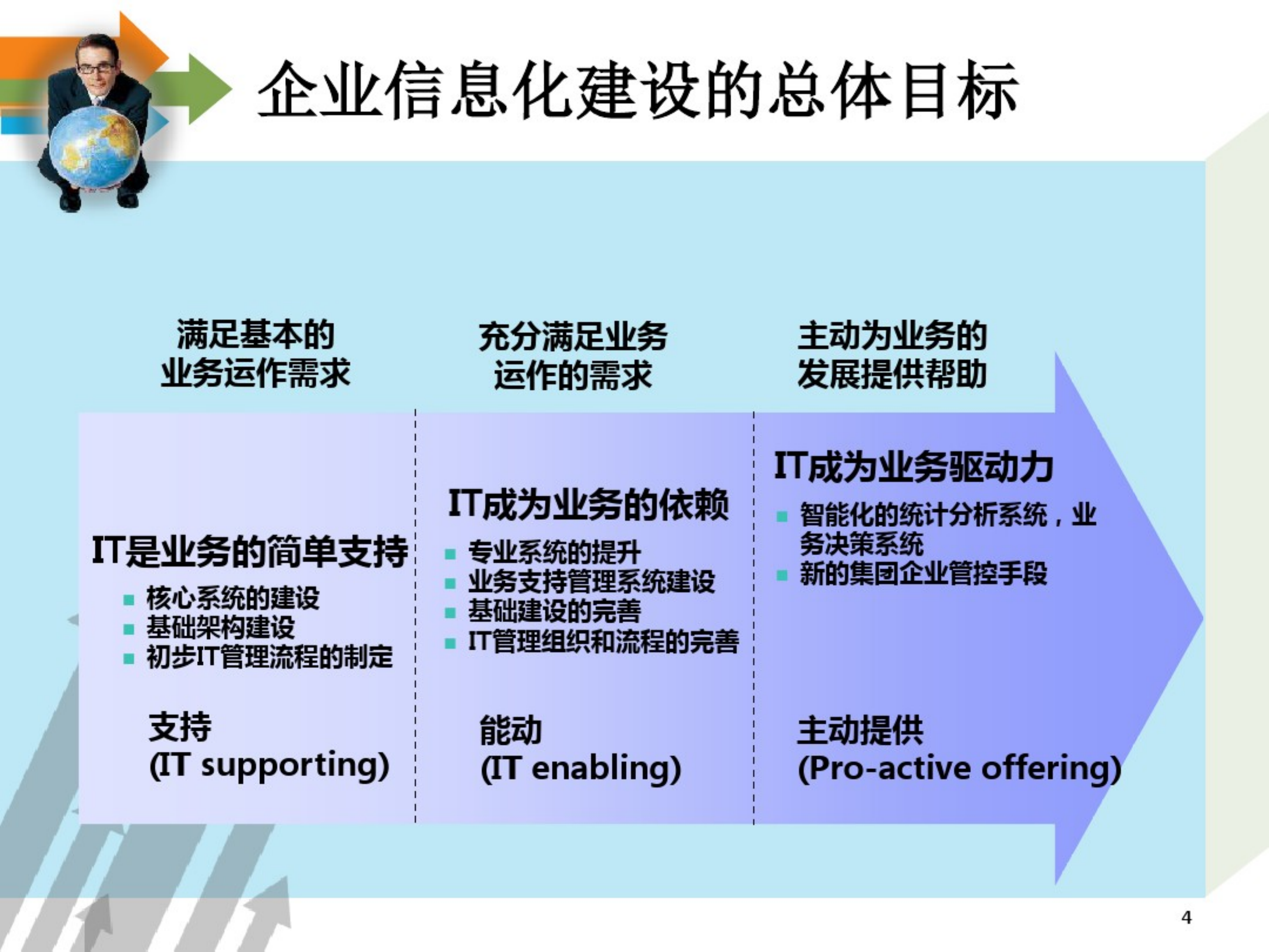 IT资产管理解决方案_ITIL之家(www.itilzj.com)_.pdf 第4页