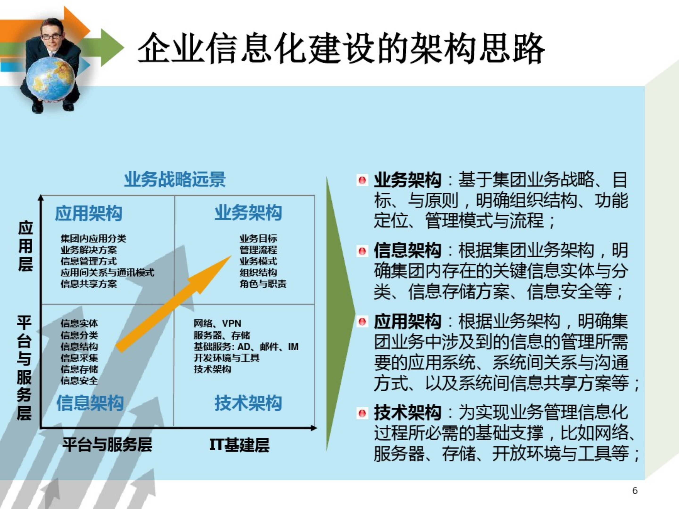 IT资产管理解决方案_ITIL之家(www.itilzj.com)_.pdf 第6页