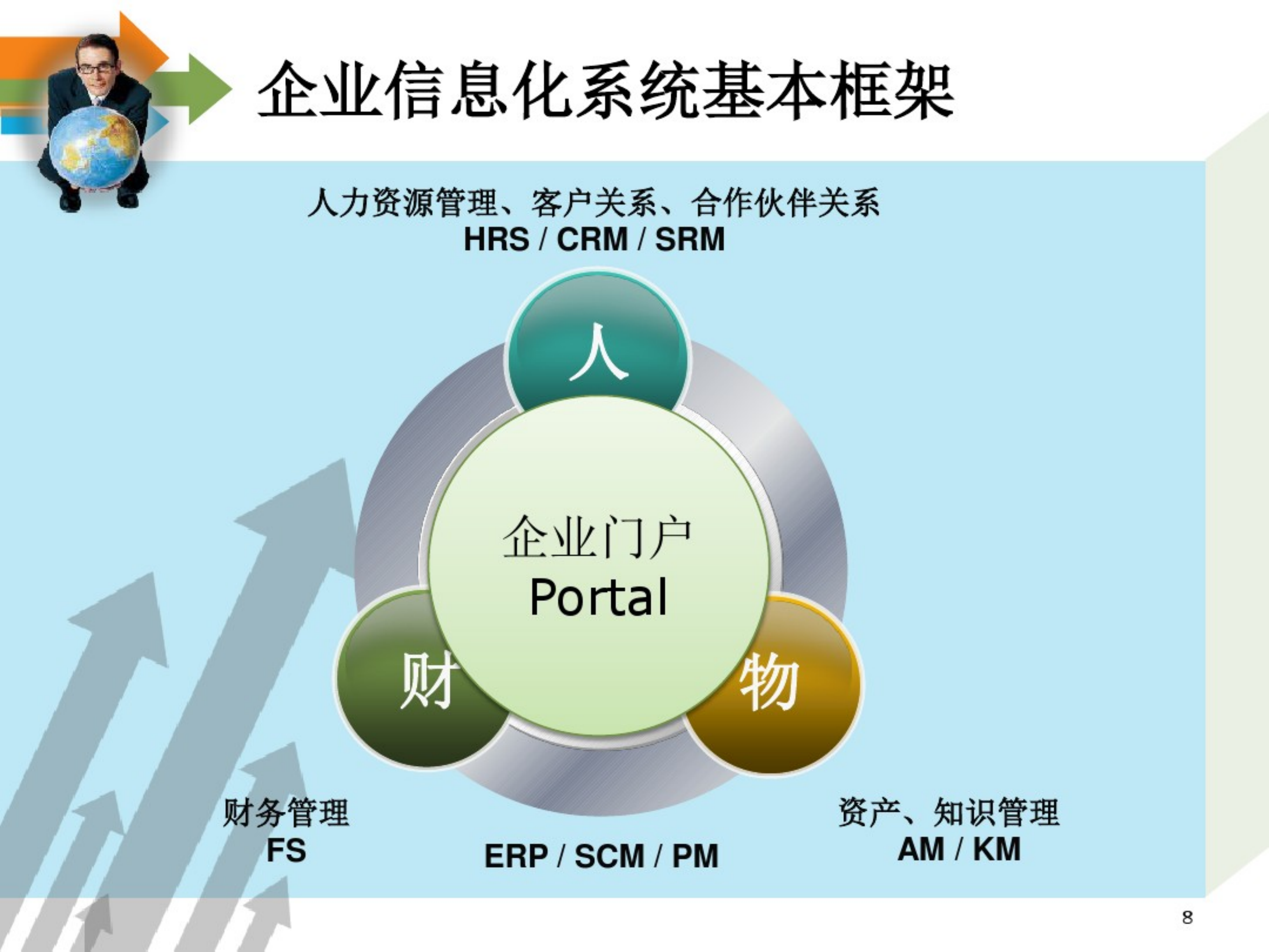 IT资产管理解决方案_ITIL之家(www.itilzj.com)_.pdf 第8页