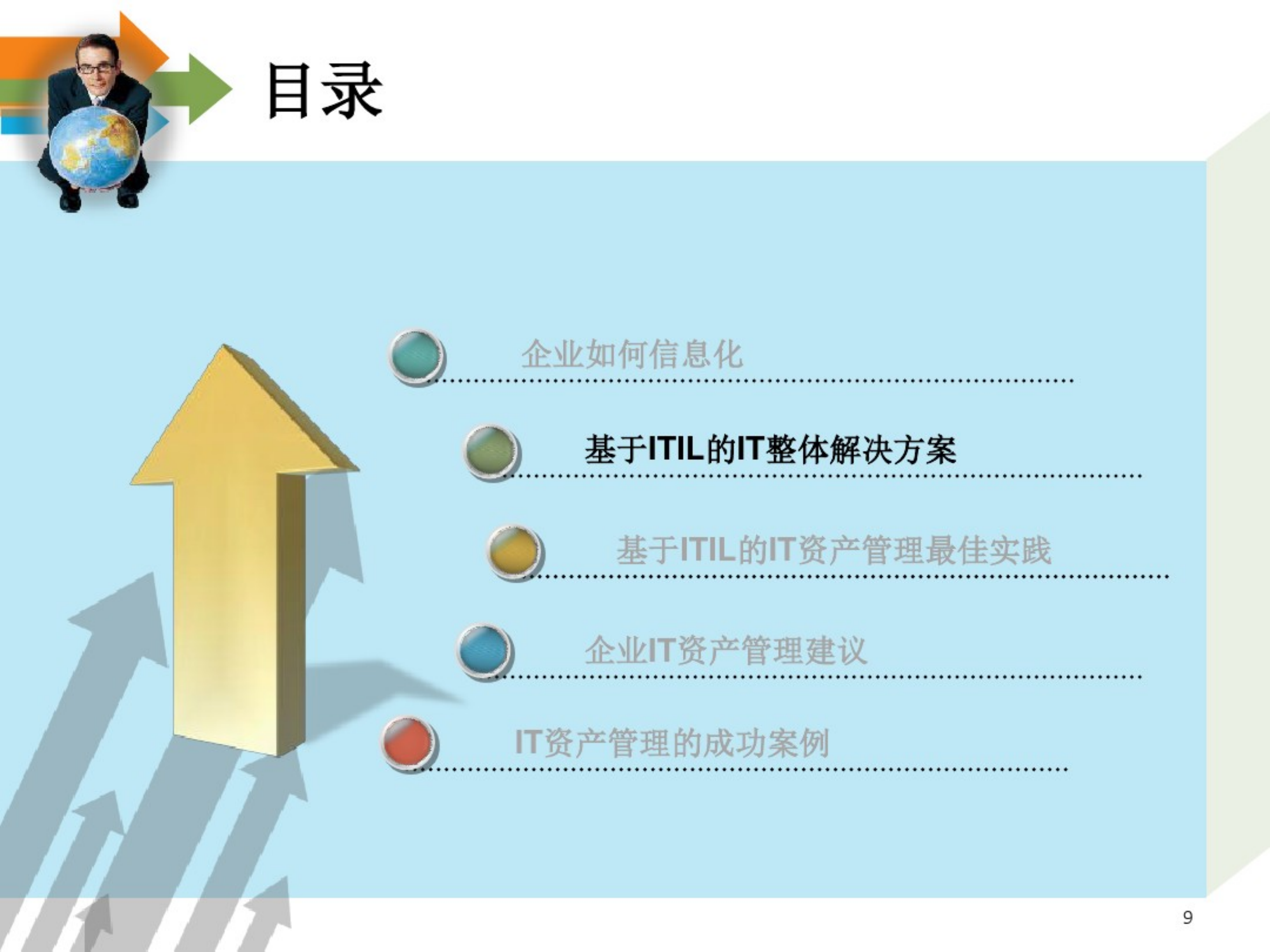 IT资产管理解决方案_ITIL之家(www.itilzj.com)_.pdf 第9页