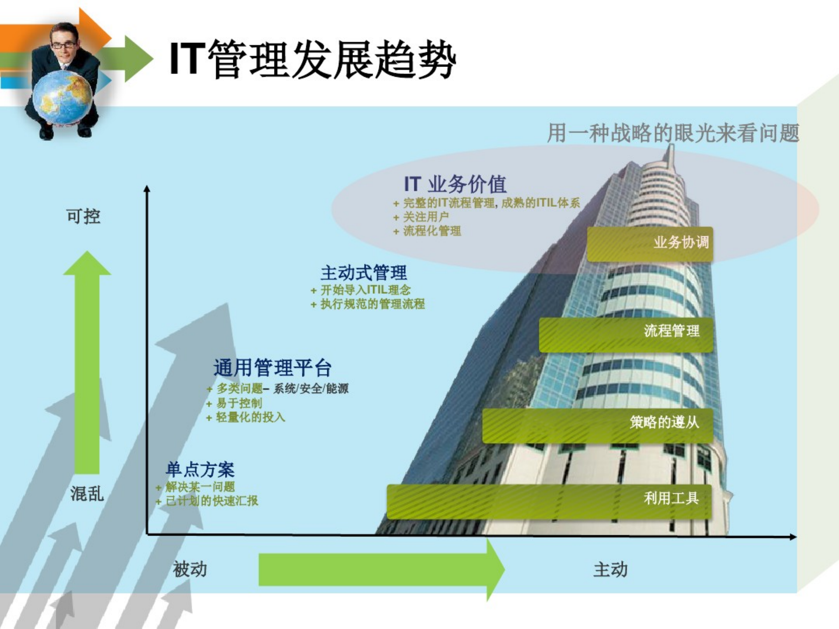 IT资产管理解决方案_ITIL之家(www.itilzj.com)_.pdf 第10页