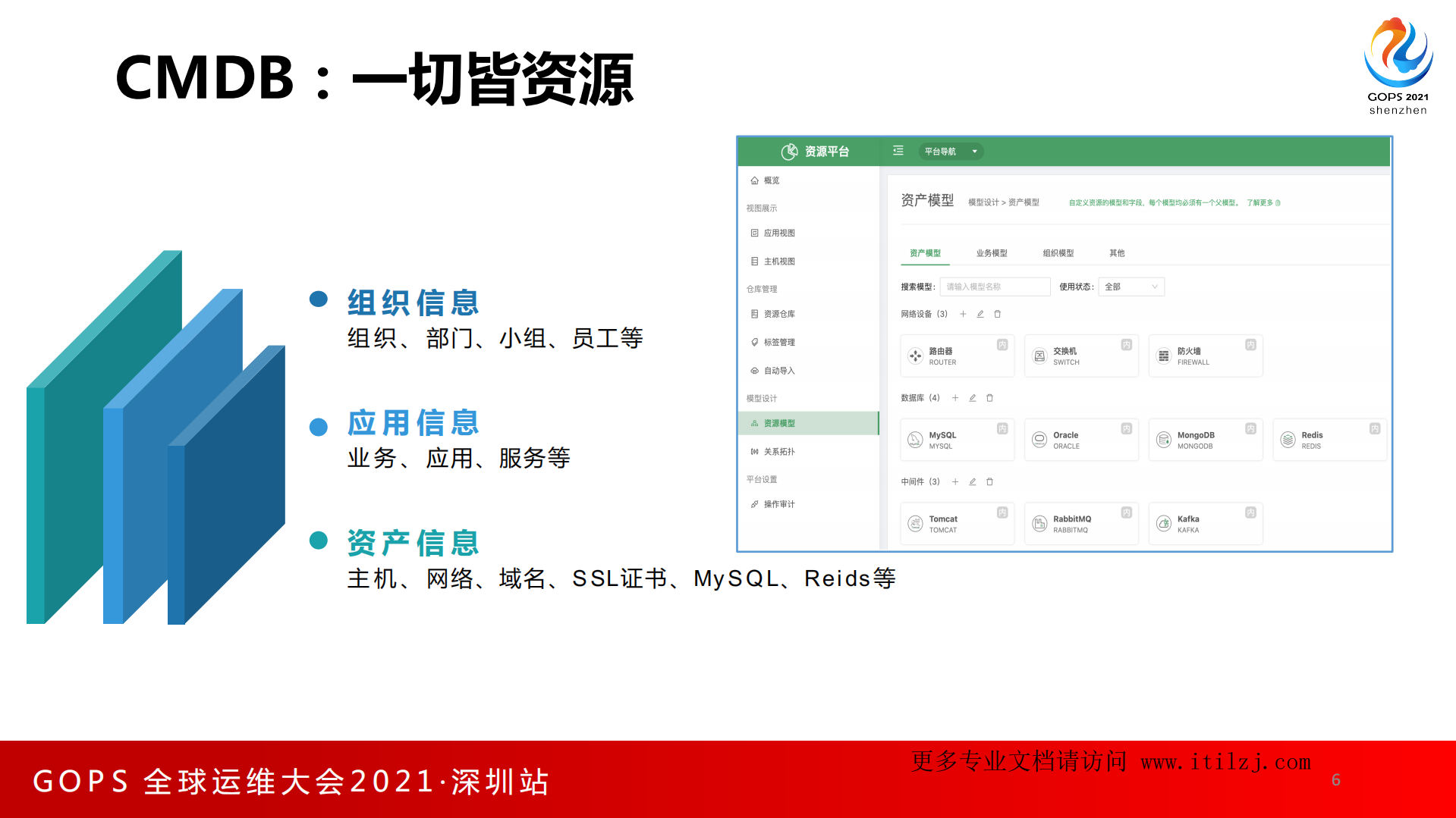 赵班长-CMDB和Kubernetes的设计交融_ITIL之家(www.itilzj.com)_.pdf 第6页