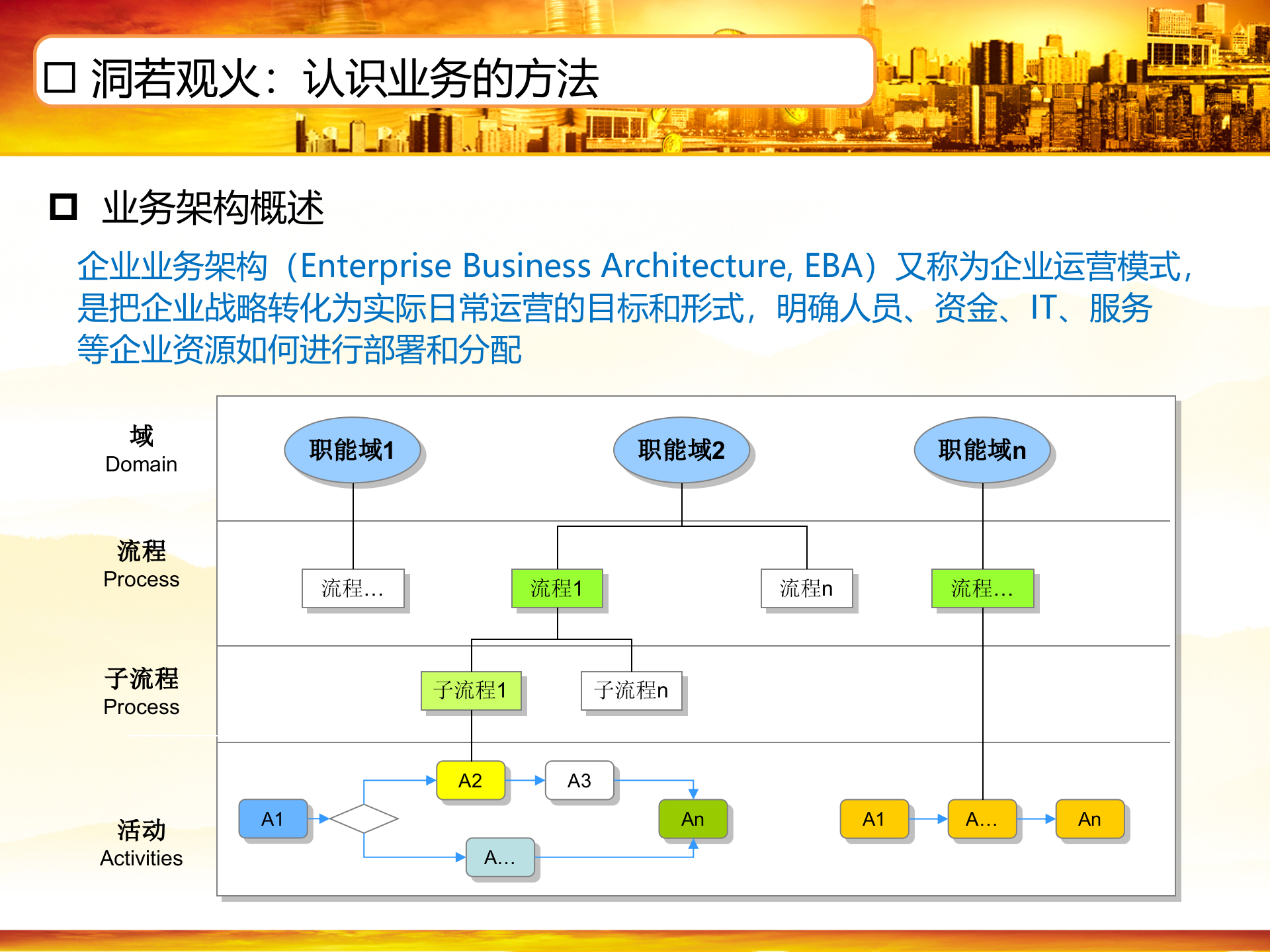 IT应用售前咨询培训_ITIL之家(www.itilzj.com)_.ppt 第9页