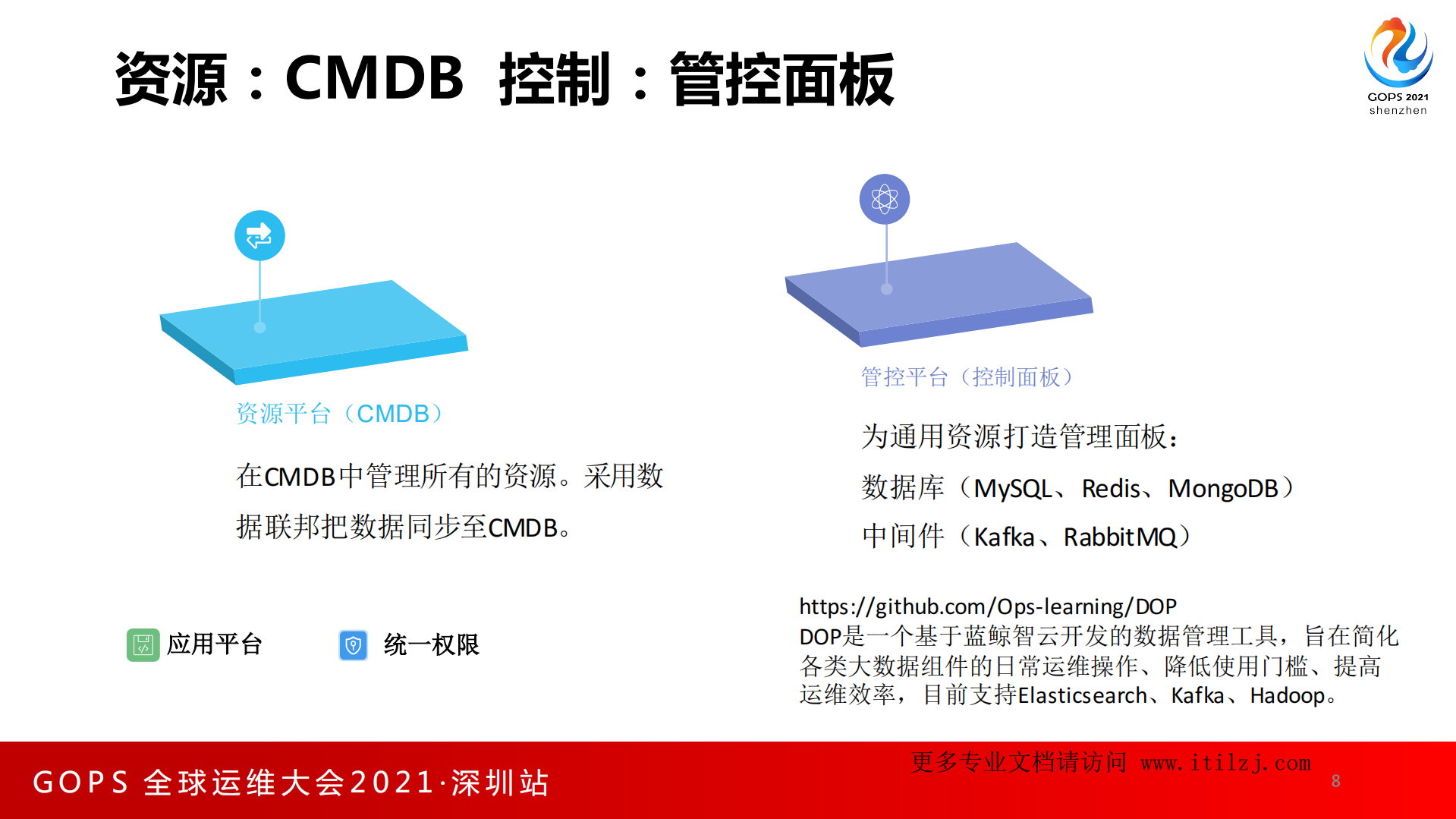 赵班长-CMDB和Kubernetes的设计交融_ITIL之家(www.itilzj.com)_.pdf 第8页
