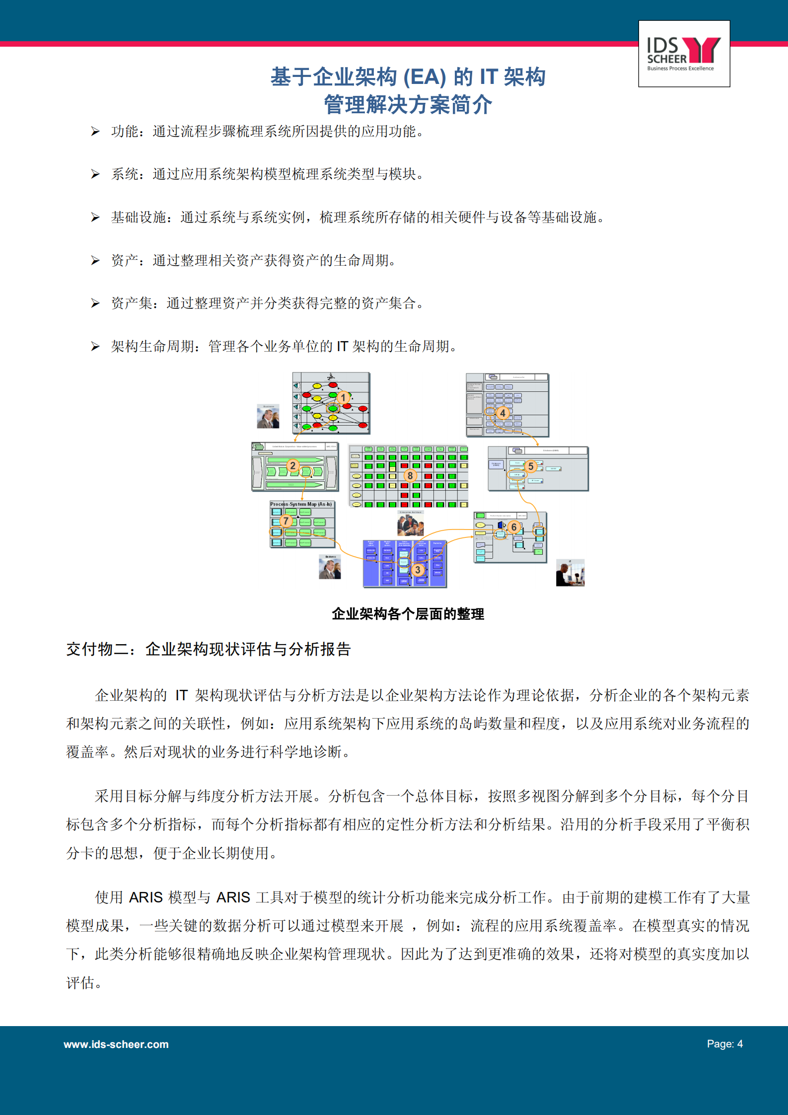 基于企业架构的IT架构管理解决方案_ITIL之家(www.itilzj.com)_.pdf 第4页