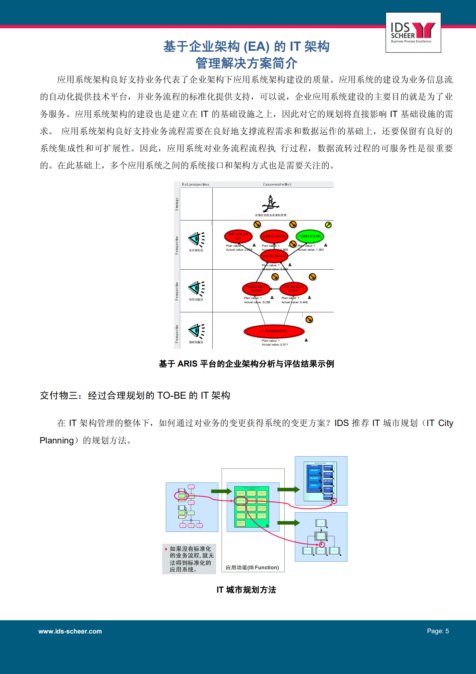 基于企业架构的IT架构管理解决方案_ITIL之家(www.itilzj.com)_.pdf 第5页