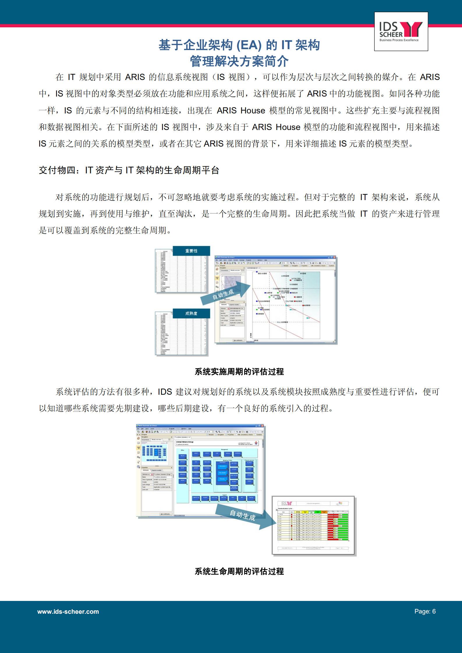 基于企业架构的IT架构管理解决方案_ITIL之家(www.itilzj.com)_.pdf 第6页