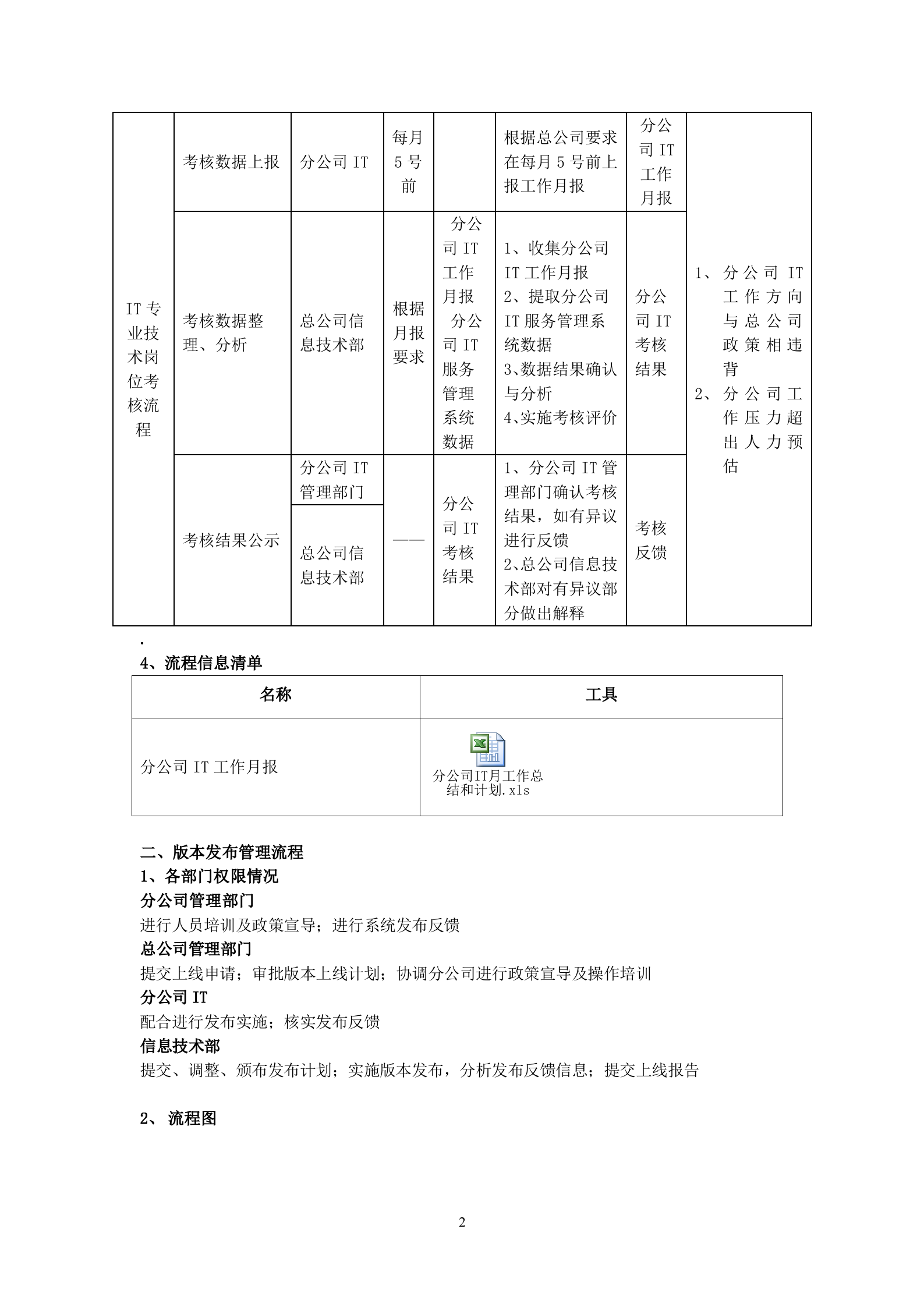 信息技术部工作流程_ITIL之家(www.itilzj.com)_.docx 第3页