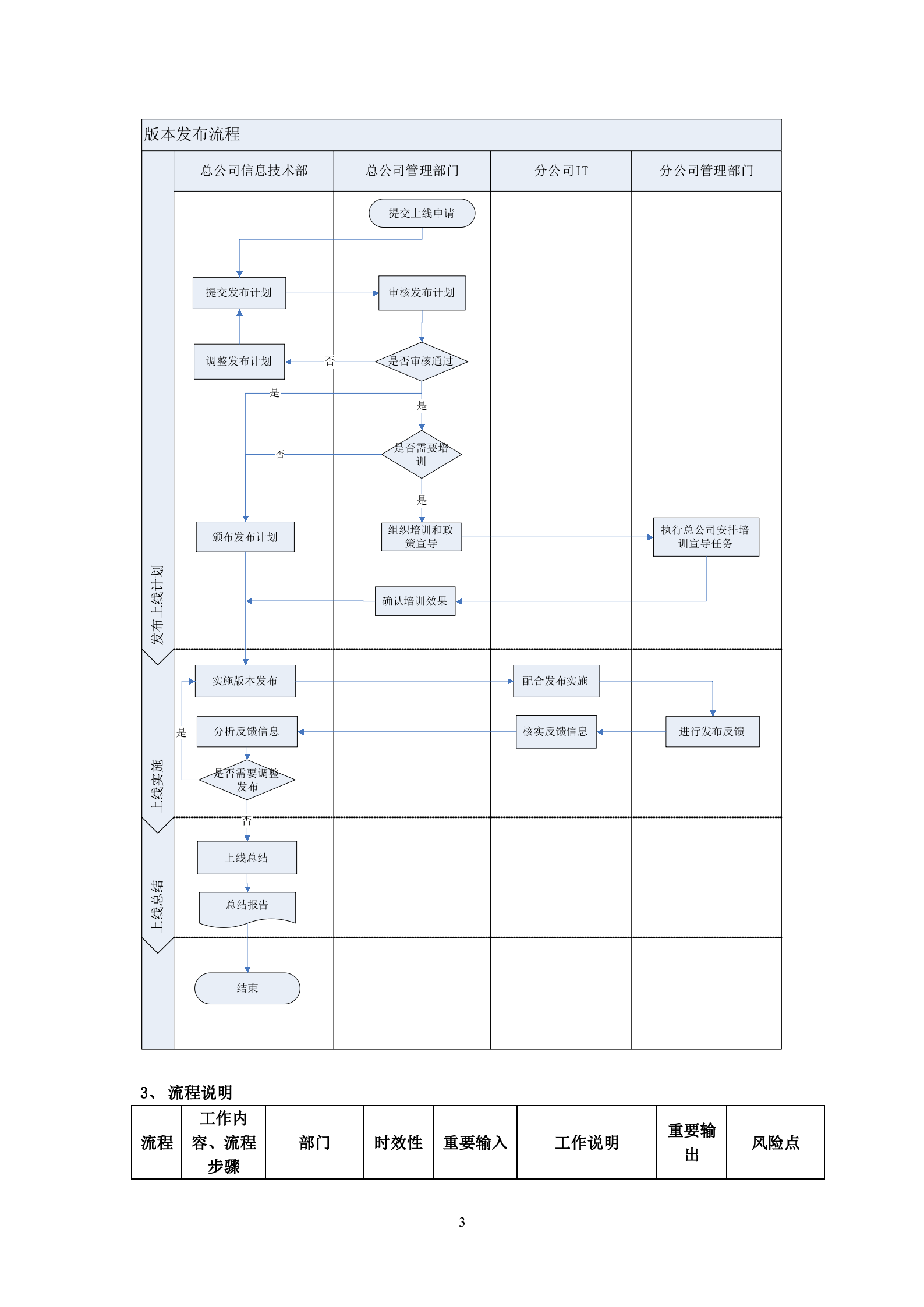 信息技术部工作流程_ITIL之家(www.itilzj.com)_.docx 第4页