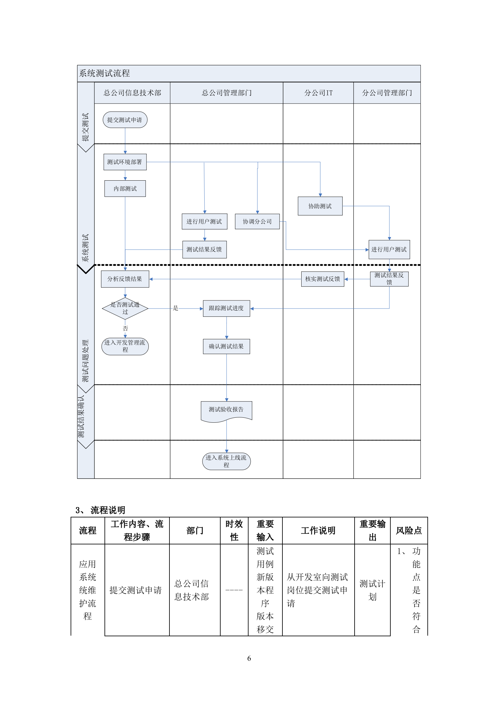 信息技术部工作流程_ITIL之家(www.itilzj.com)_.docx 第7页