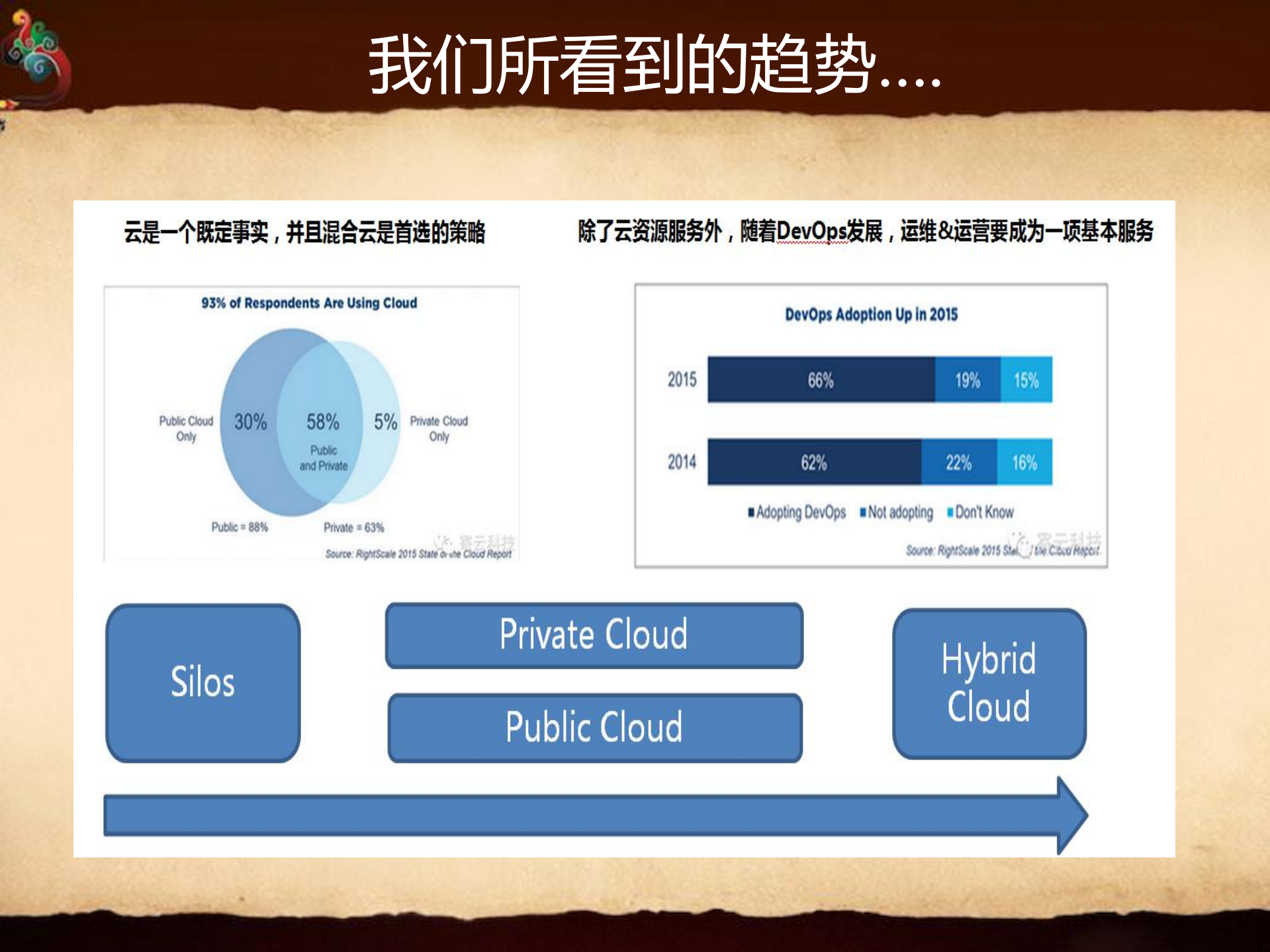 华为IT运营平台SmartIT建设思路与实践_ITIL之家(www.itilzj.com)_.pdf 第3页
