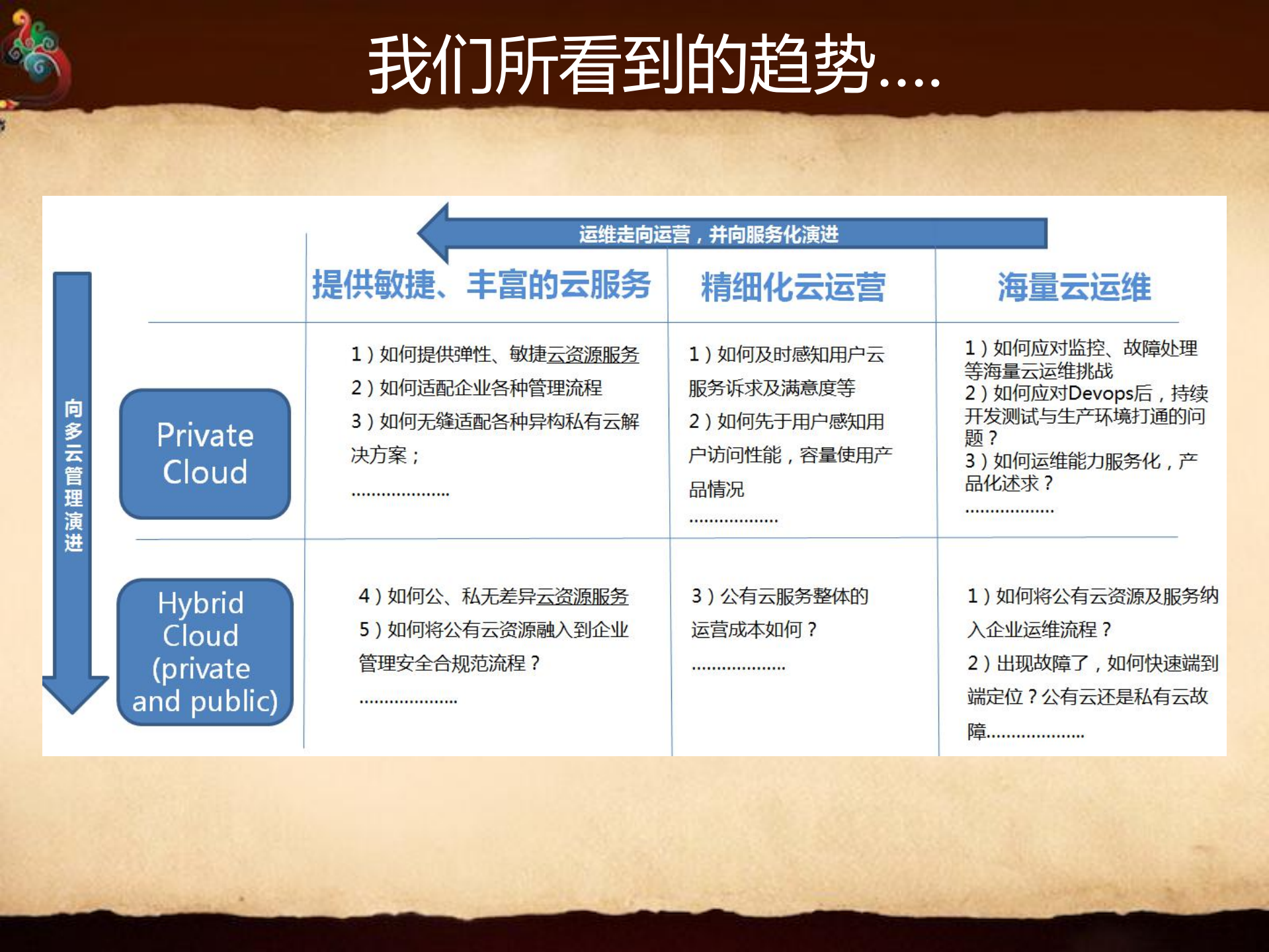 华为IT运营平台SmartIT建设思路与实践_ITIL之家(www.itilzj.com)_.pdf 第4页