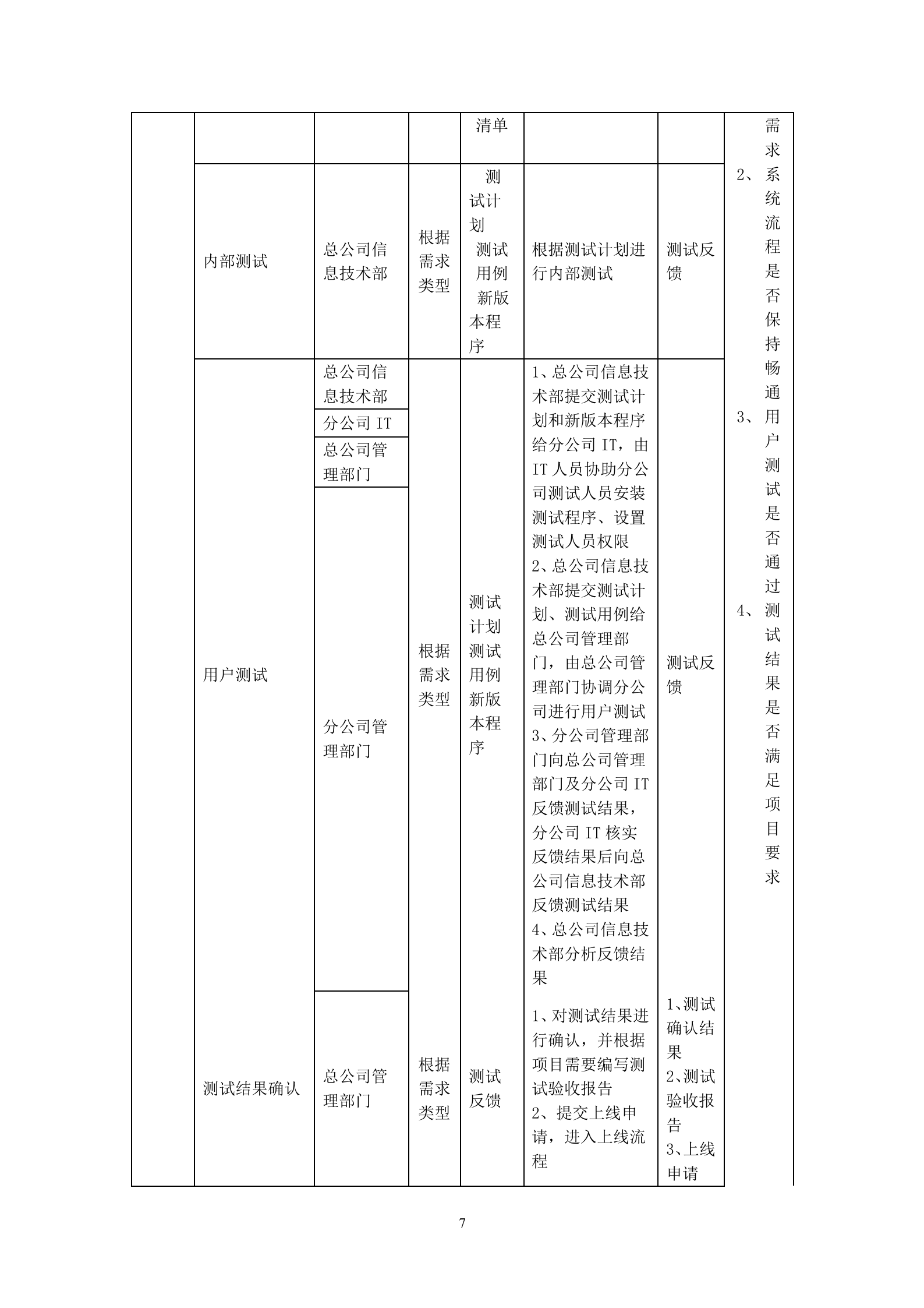 信息技术部工作流程_ITIL之家(www.itilzj.com)_.docx 第8页