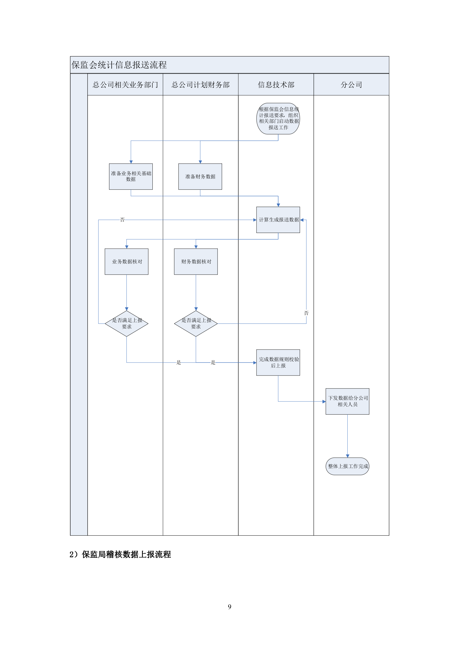 信息技术部工作流程_ITIL之家(www.itilzj.com)_.docx 第10页