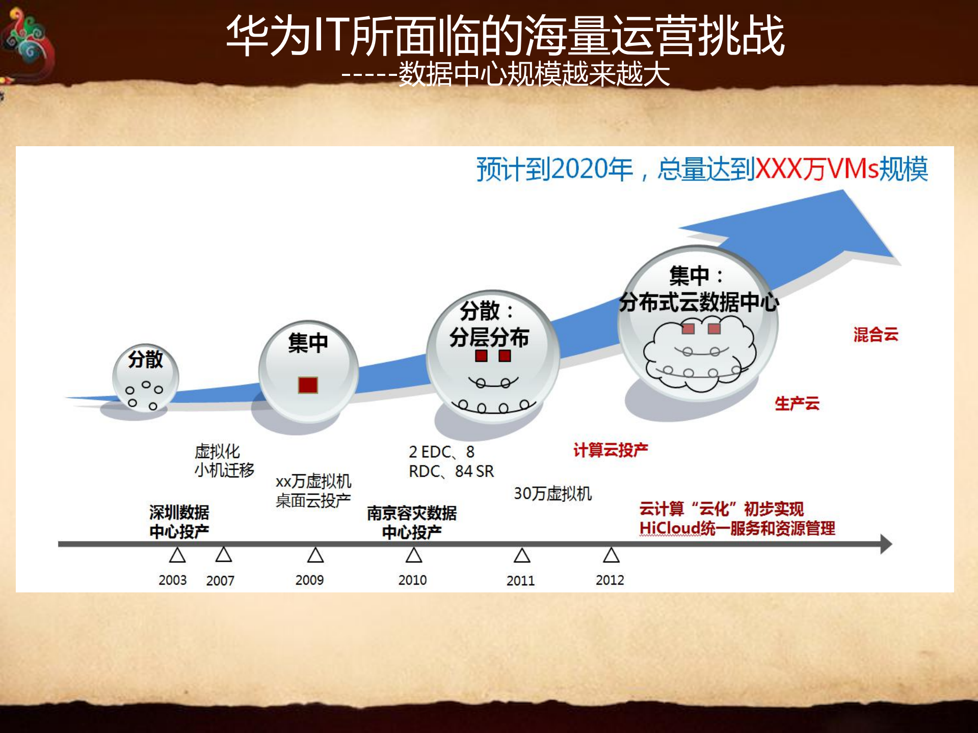 华为IT运营平台SmartIT建设思路与实践_ITIL之家(www.itilzj.com)_.pdf 第5页