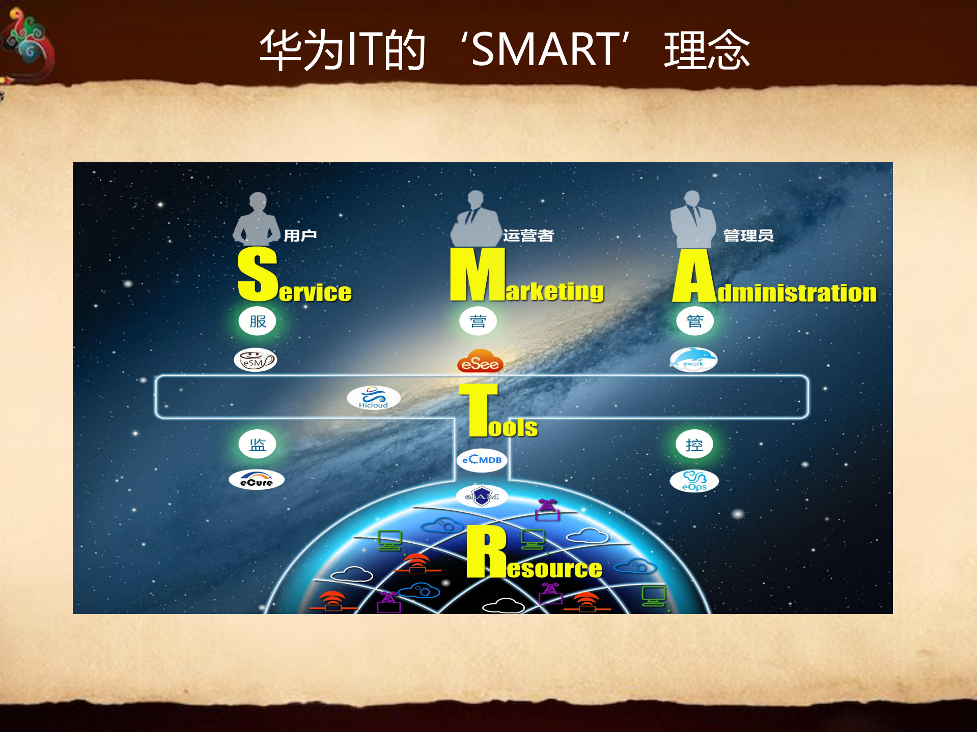 华为IT运营平台SmartIT建设思路与实践_ITIL之家(www.itilzj.com)_.pdf 第7页