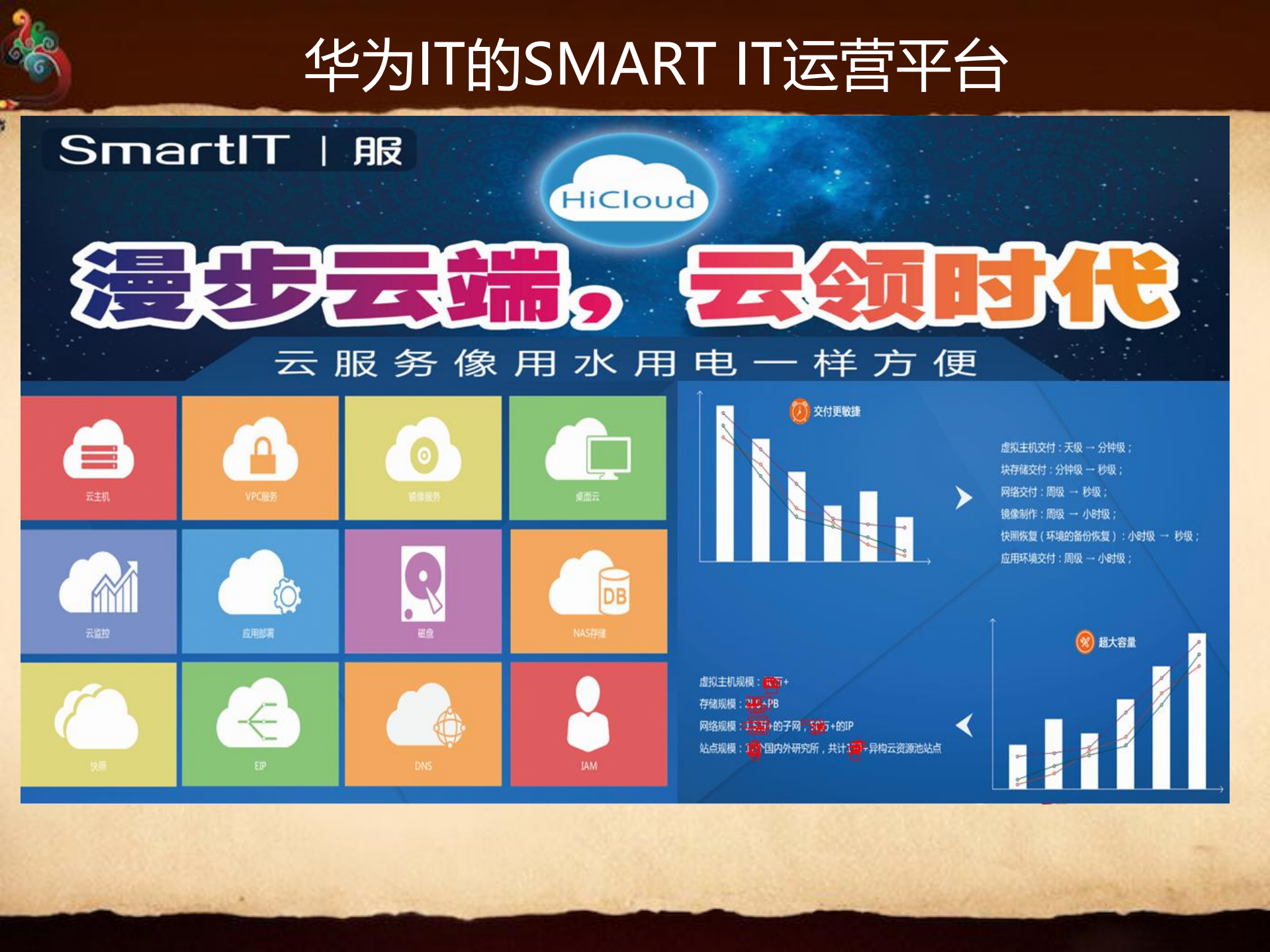 华为IT运营平台SmartIT建设思路与实践_ITIL之家(www.itilzj.com)_.pdf 第9页