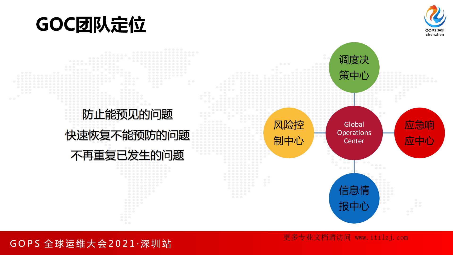 阿里巴巴GOC稳定性保障介绍-暴晓亚_ITIL之家(www.itilzj.com)_.pdf 第7页