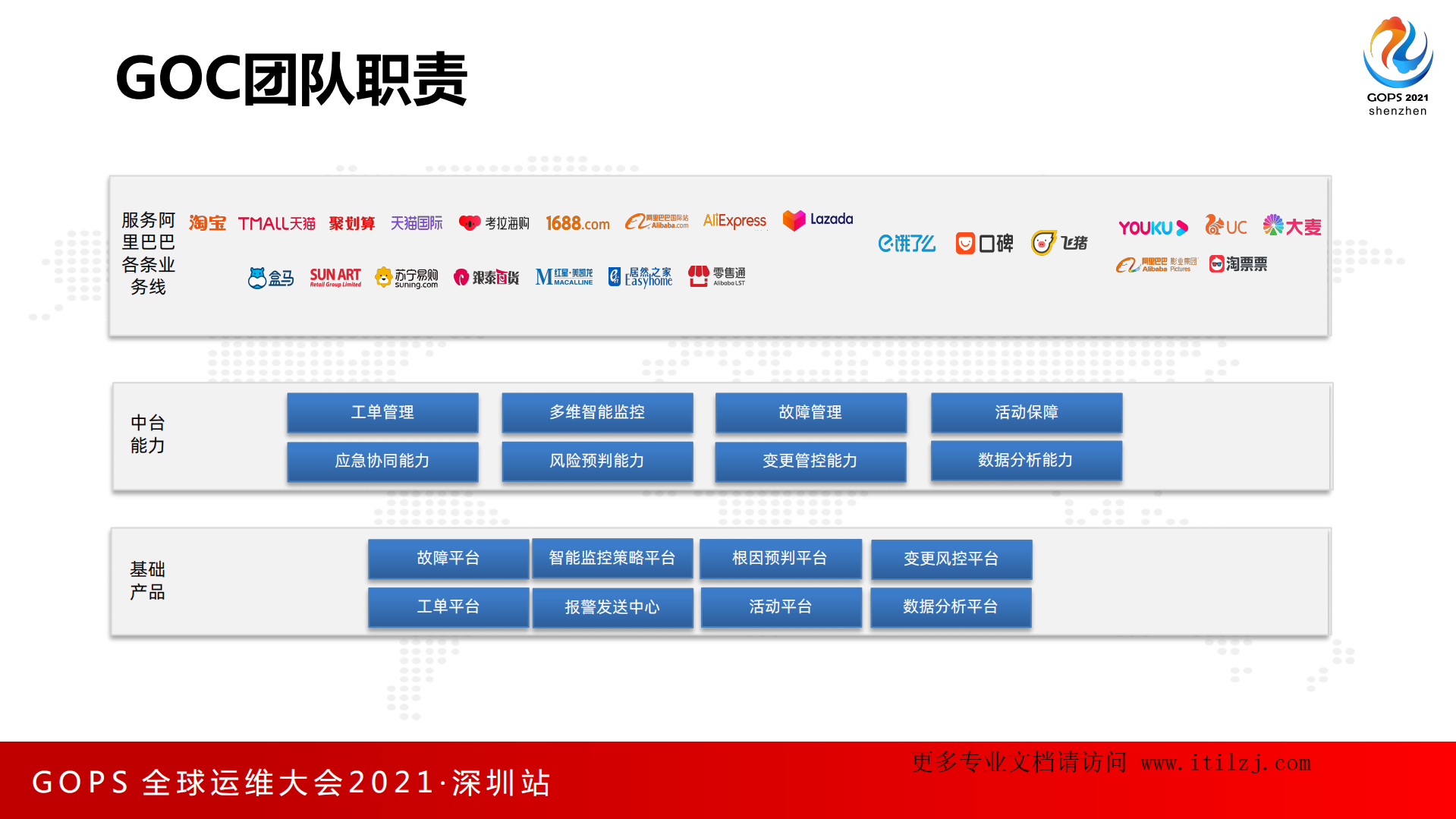 阿里巴巴GOC稳定性保障介绍-暴晓亚_ITIL之家(www.itilzj.com)_.pdf 第8页