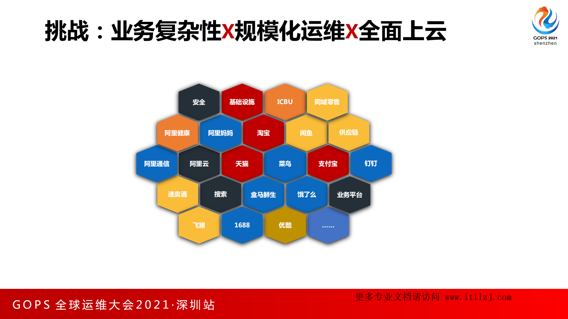 阿里巴巴GOC稳定性保障介绍-暴晓亚_ITIL之家(www.itilzj.com)_.pdf 第10页