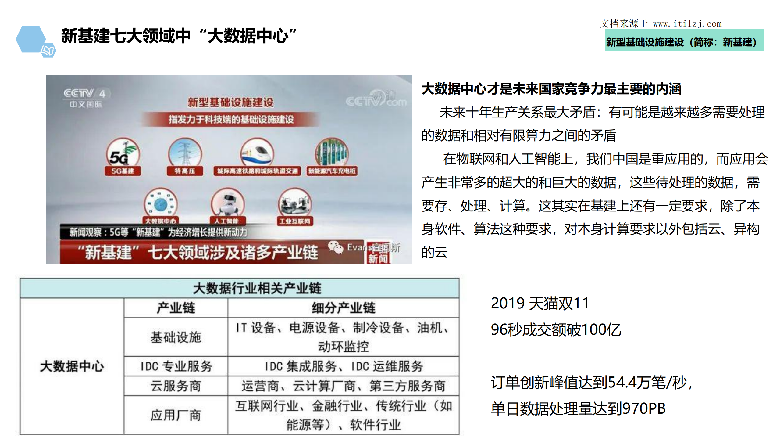 新基建+智慧园区+应急指挥中心梳理_ITIL之家(www.itilzj.com)_.pdf 第6页