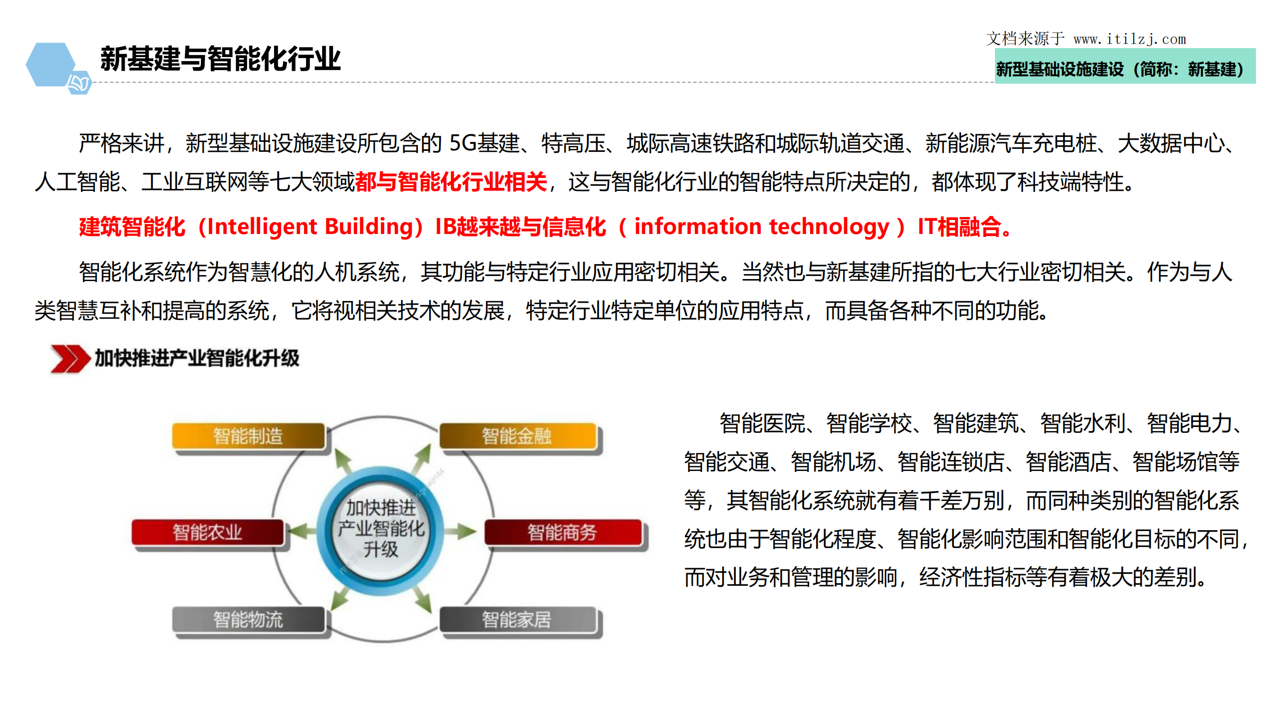 新基建+智慧园区+应急指挥中心梳理_ITIL之家(www.itilzj.com)_.pdf 第7页