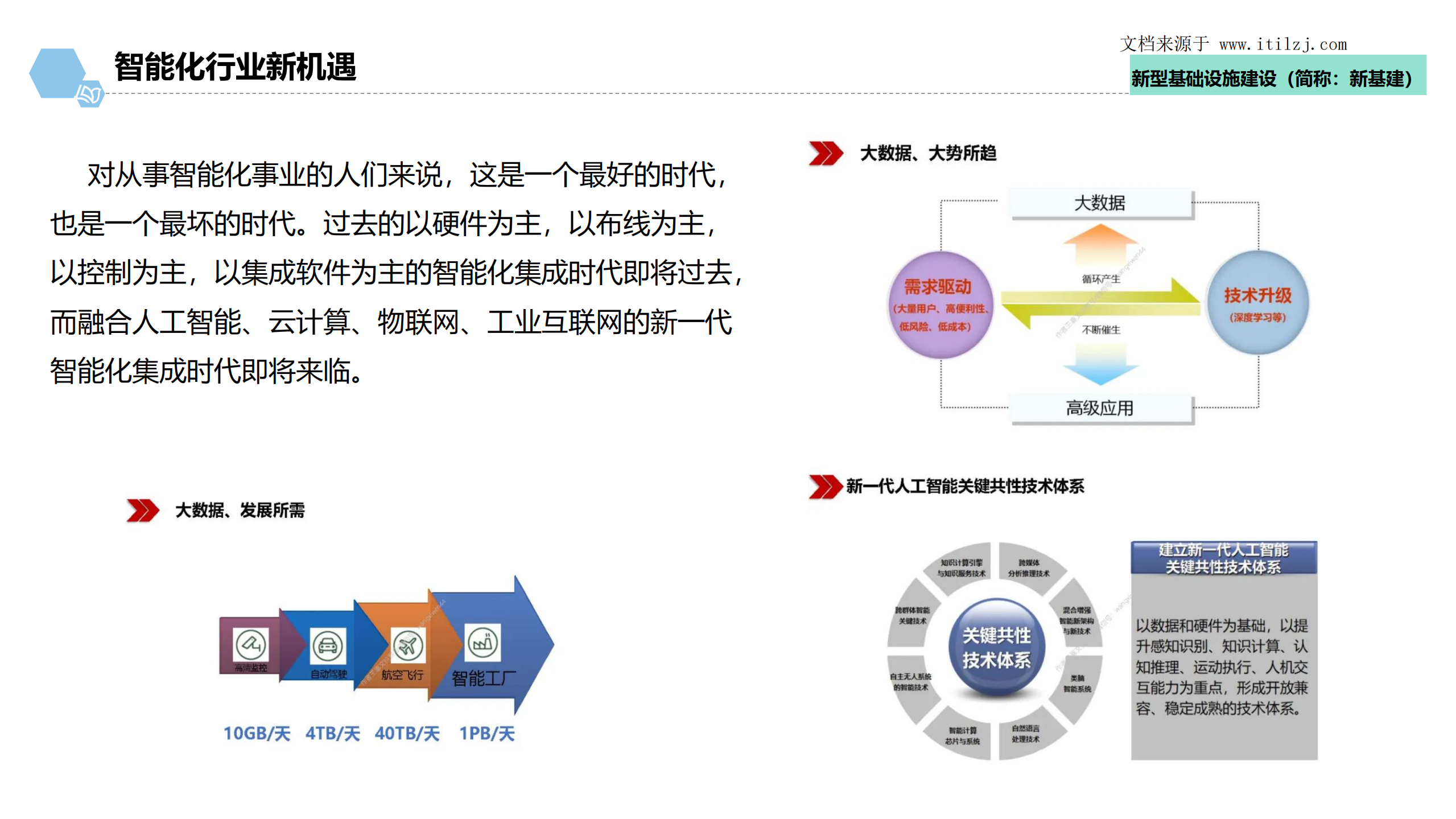 新基建+智慧园区+应急指挥中心梳理_ITIL之家(www.itilzj.com)_.pdf 第8页